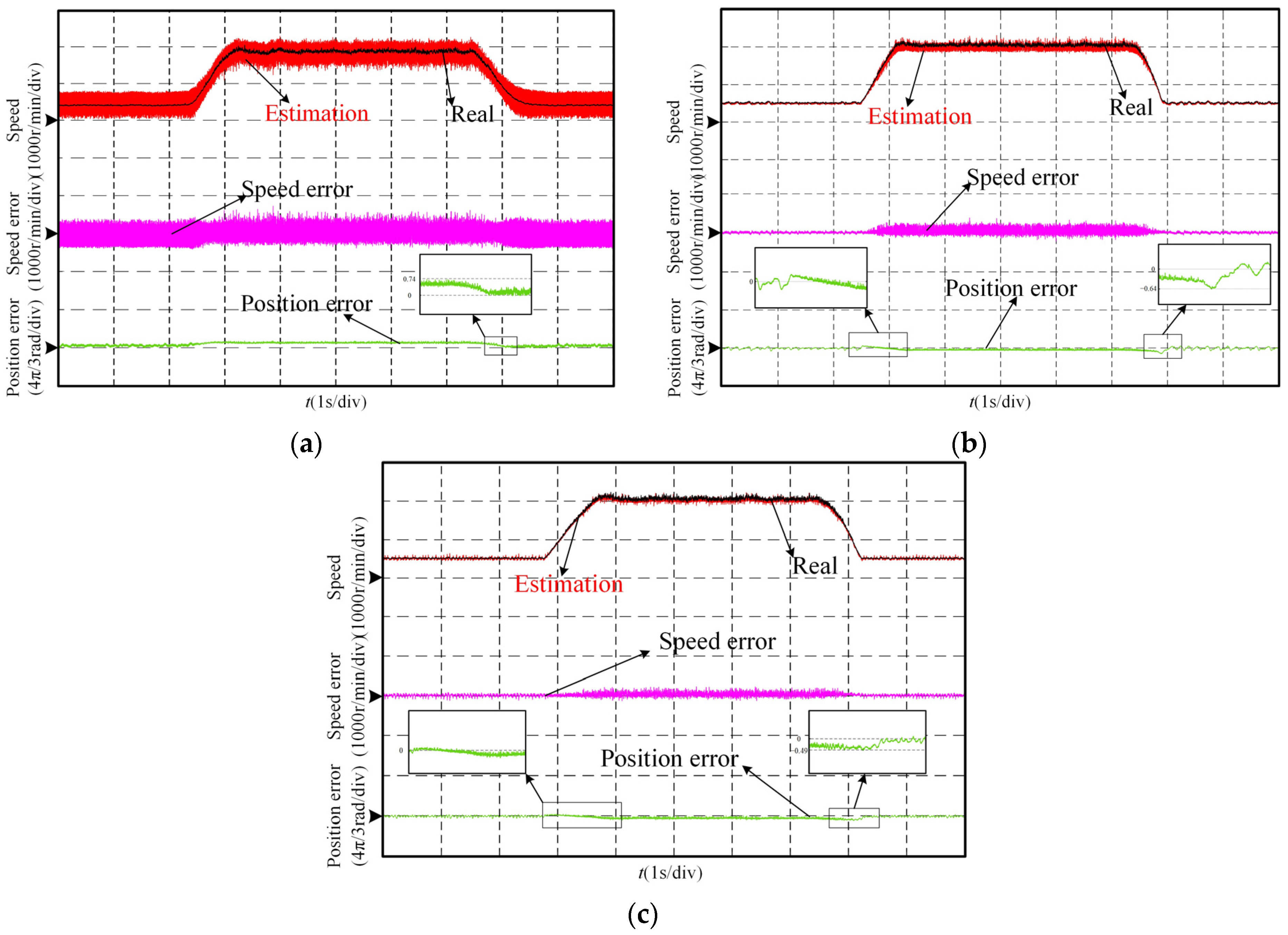 Electronics 14 00436 g008