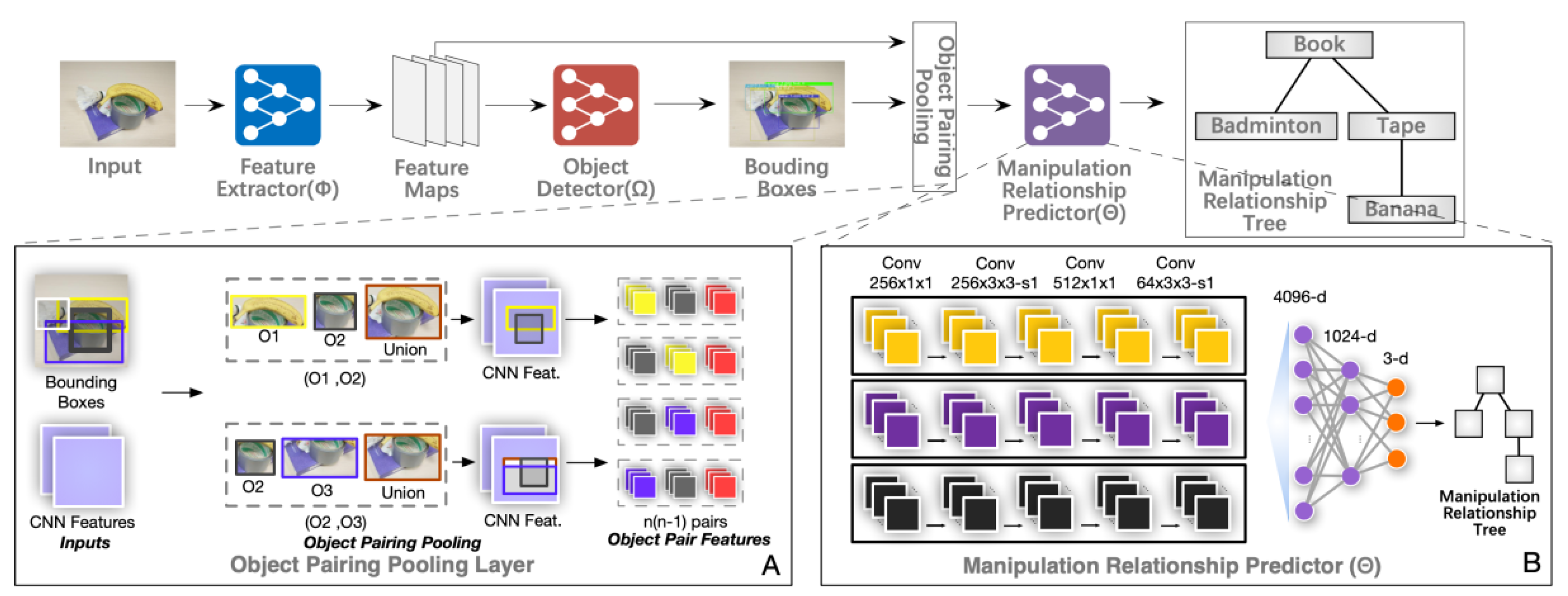 Electronics 14 00437 g001