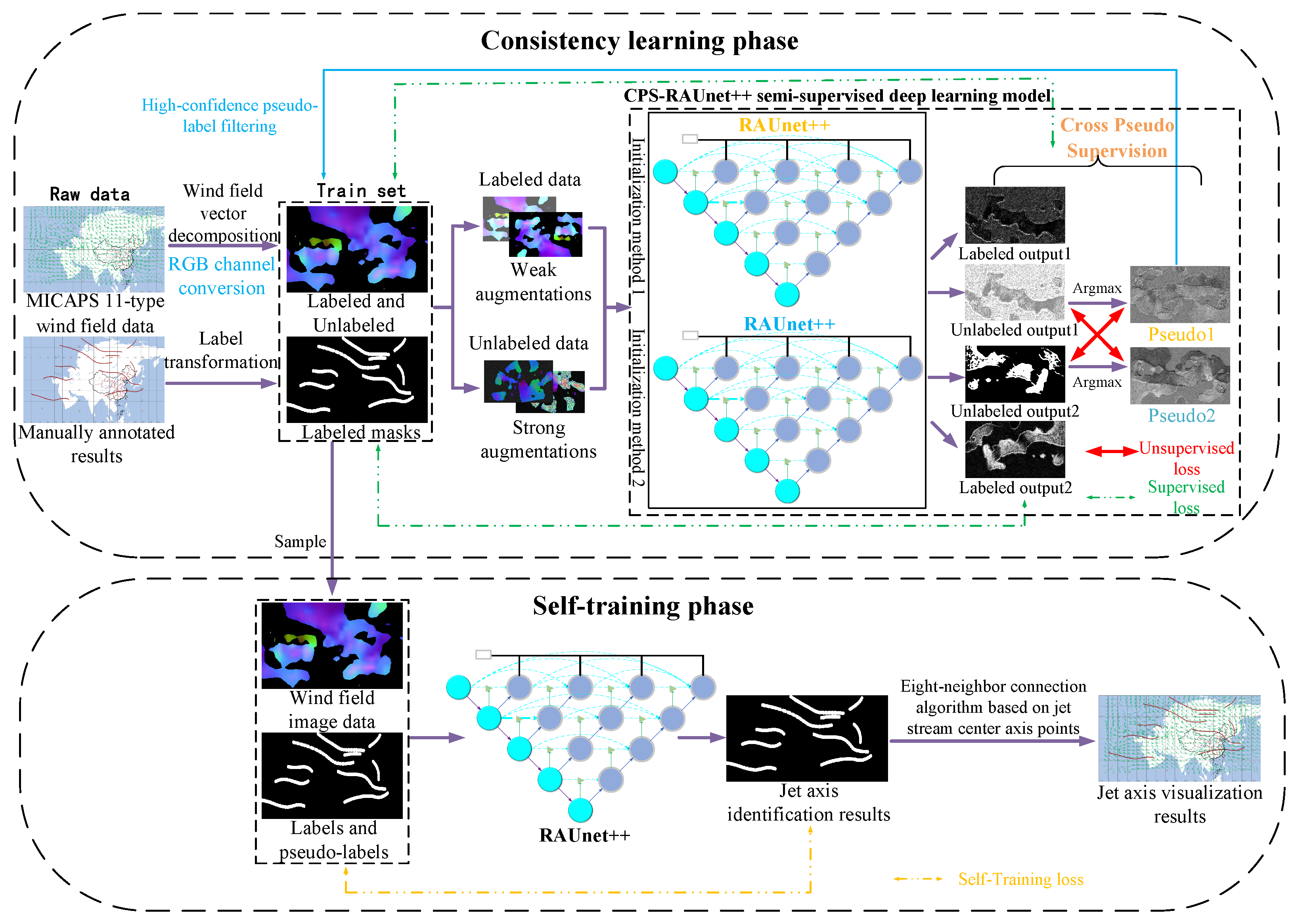 Electronics 14 00441 g003