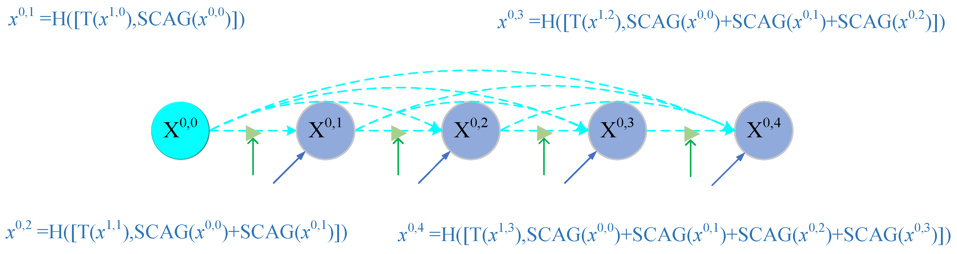 Electronics 14 00441 g007