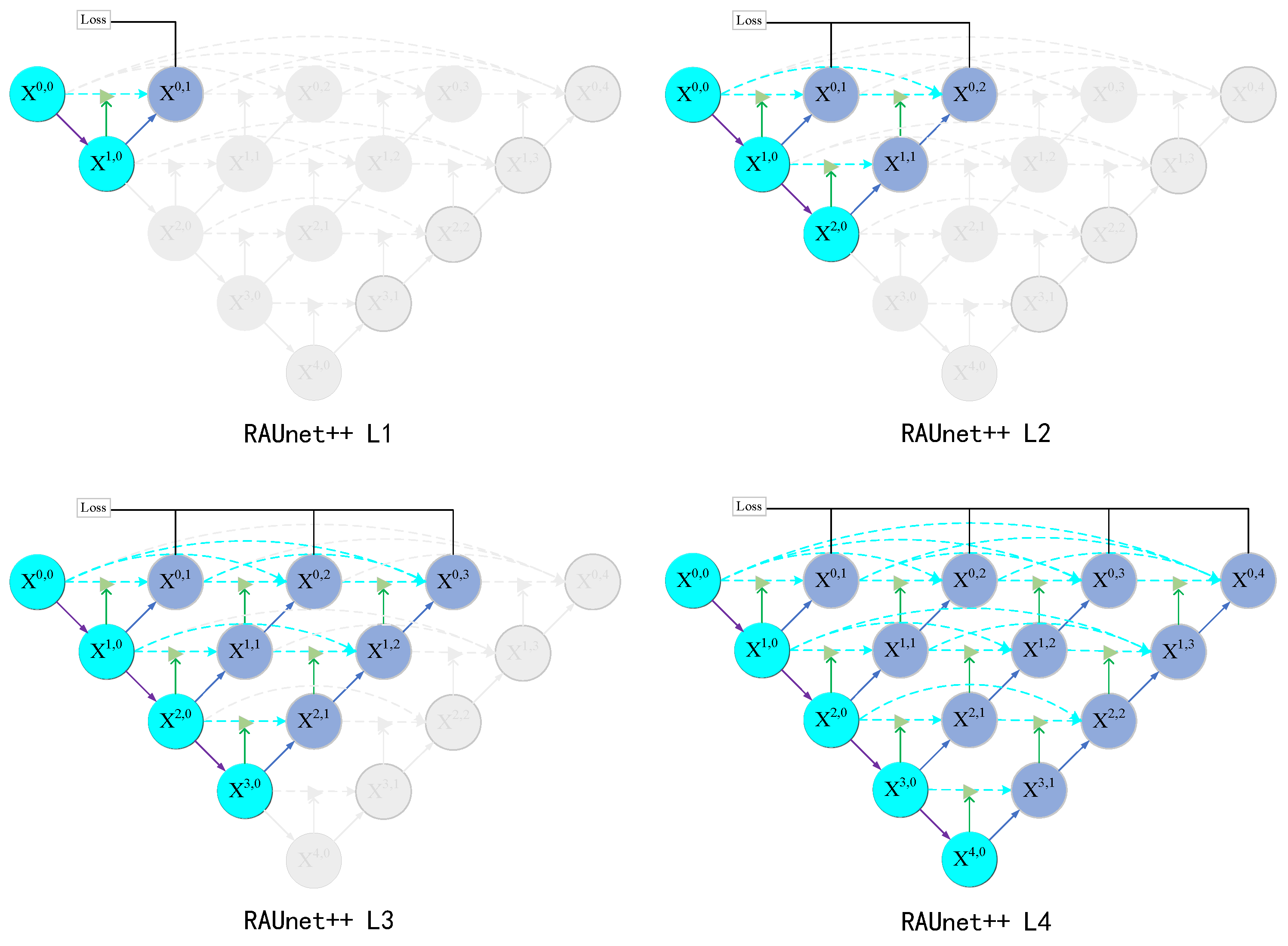 Electronics 14 00441 g008