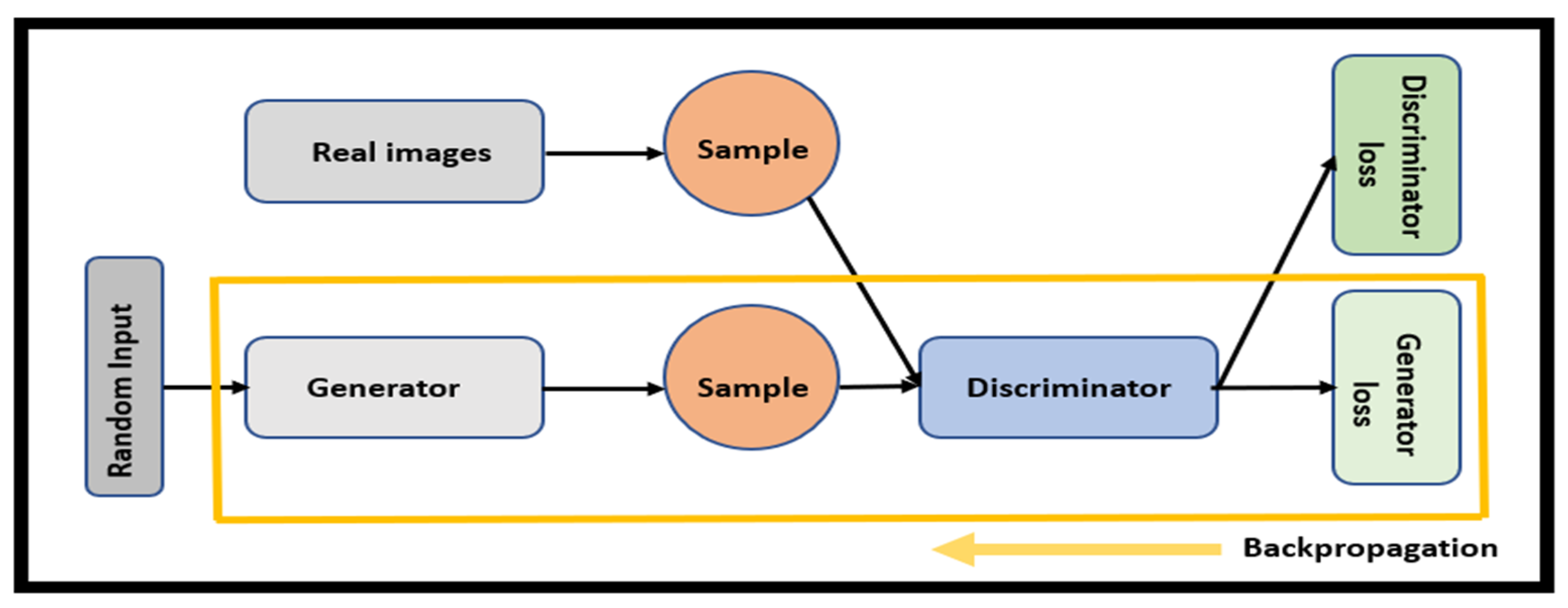 Electronics 14 00442 g003