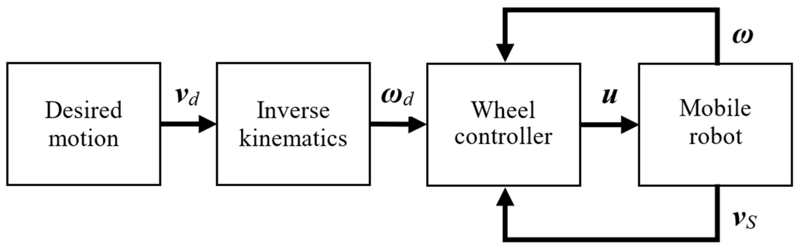 Electronics 14 00444 g003