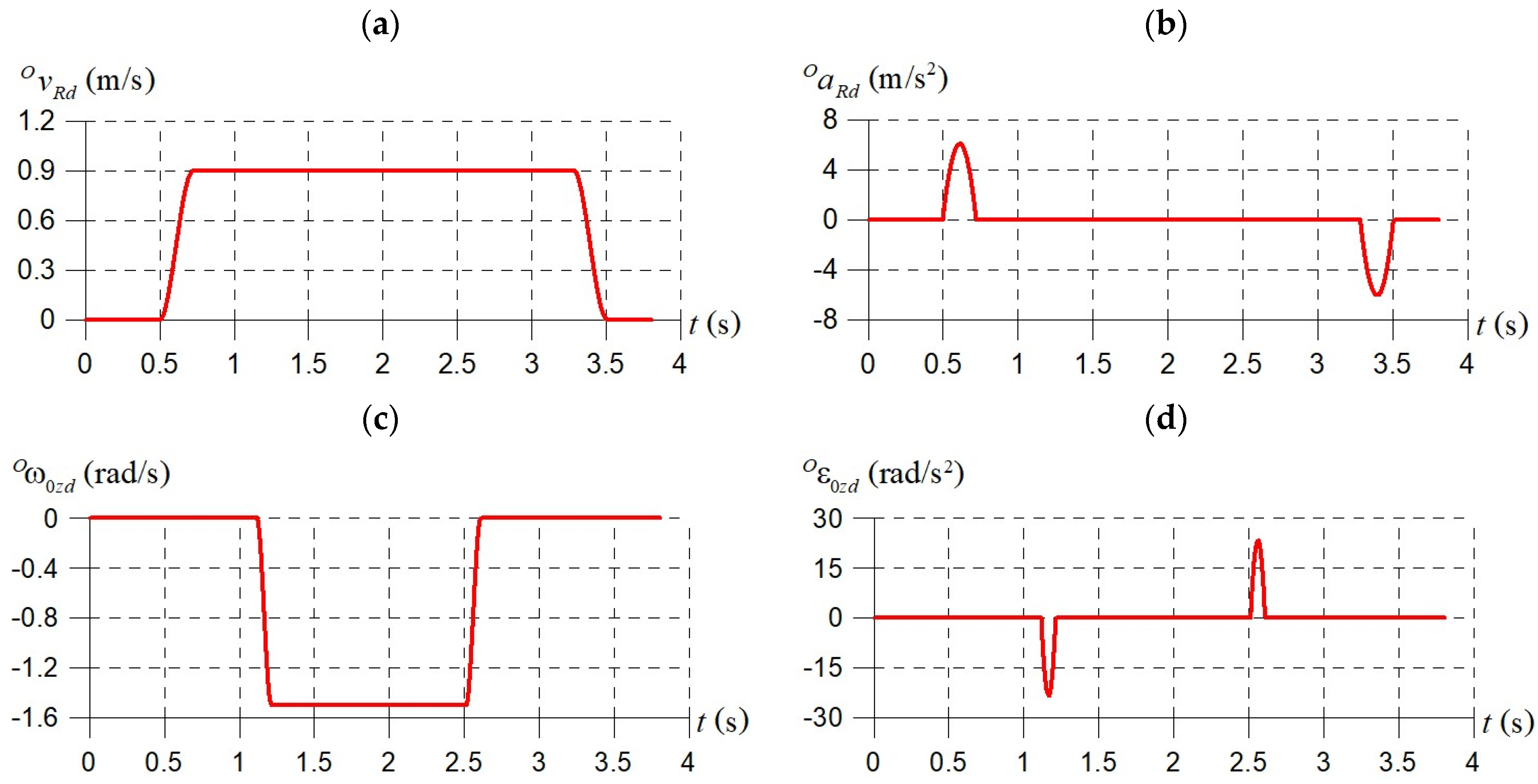 Electronics 14 00444 g004