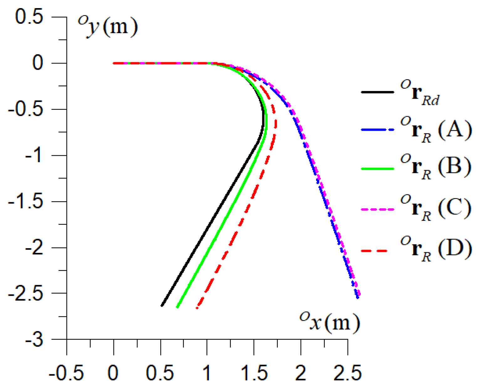 Electronics 14 00444 g005