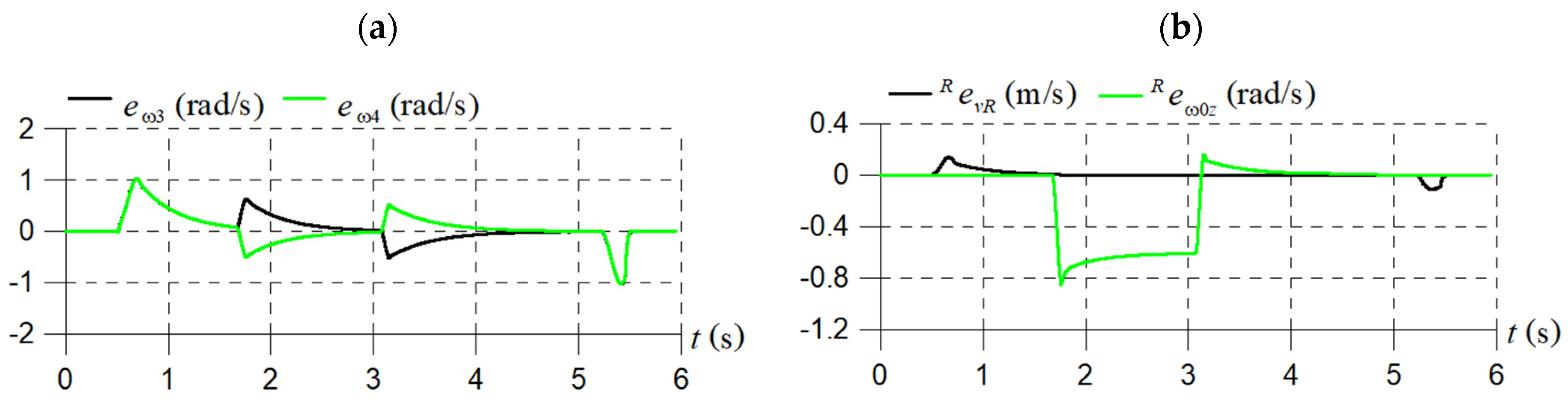 Electronics 14 00444 g006a