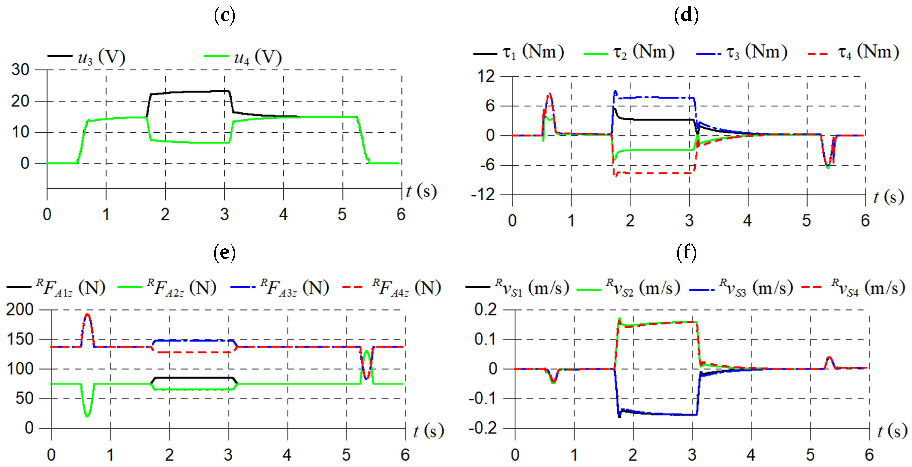 Electronics 14 00444 g006b