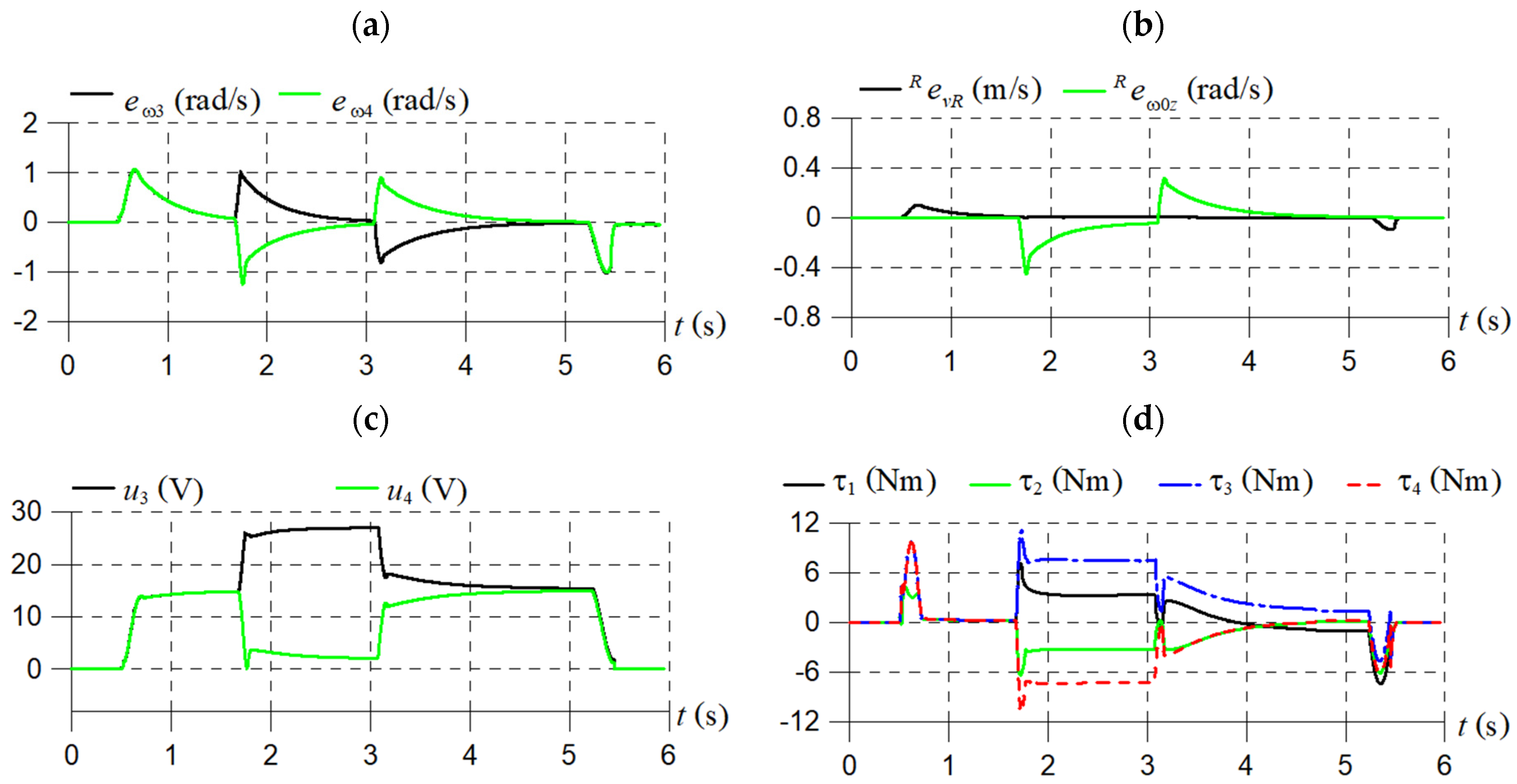 Electronics 14 00444 g007