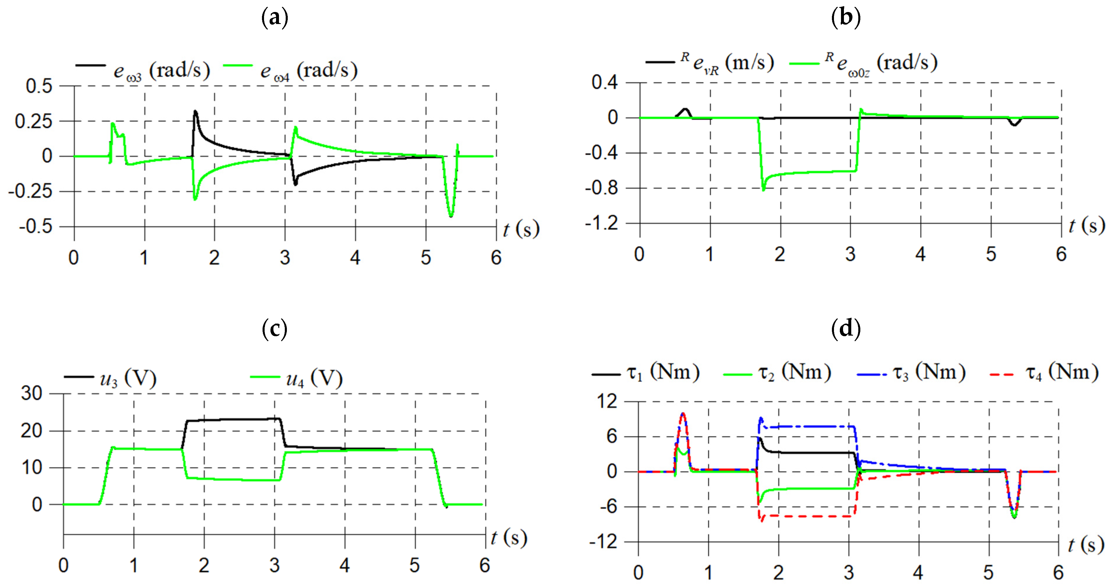 Electronics 14 00444 g008