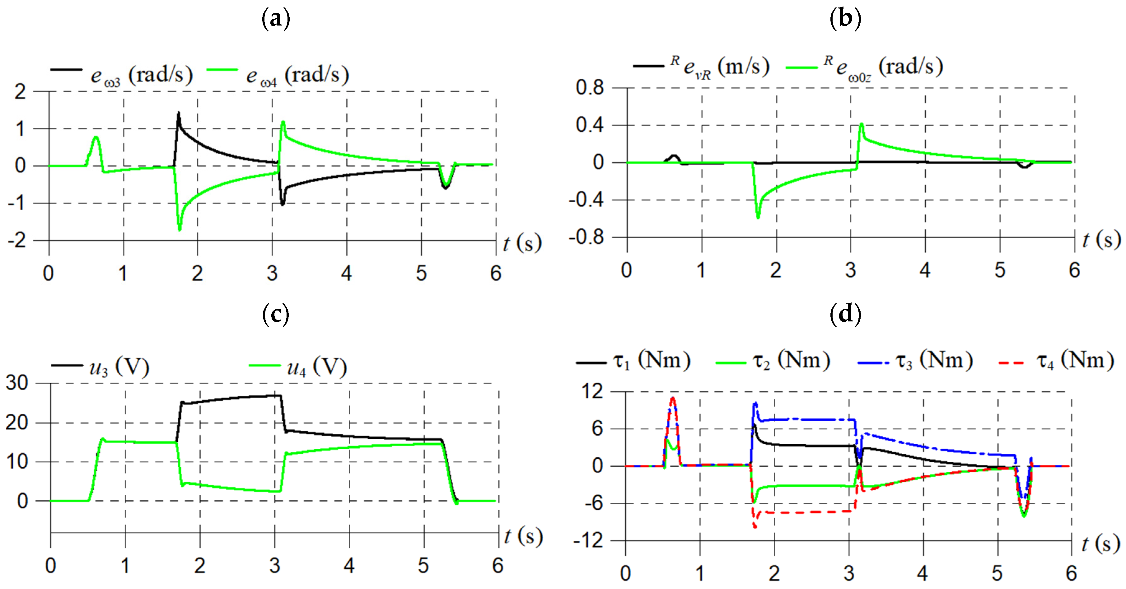 Electronics 14 00444 g009