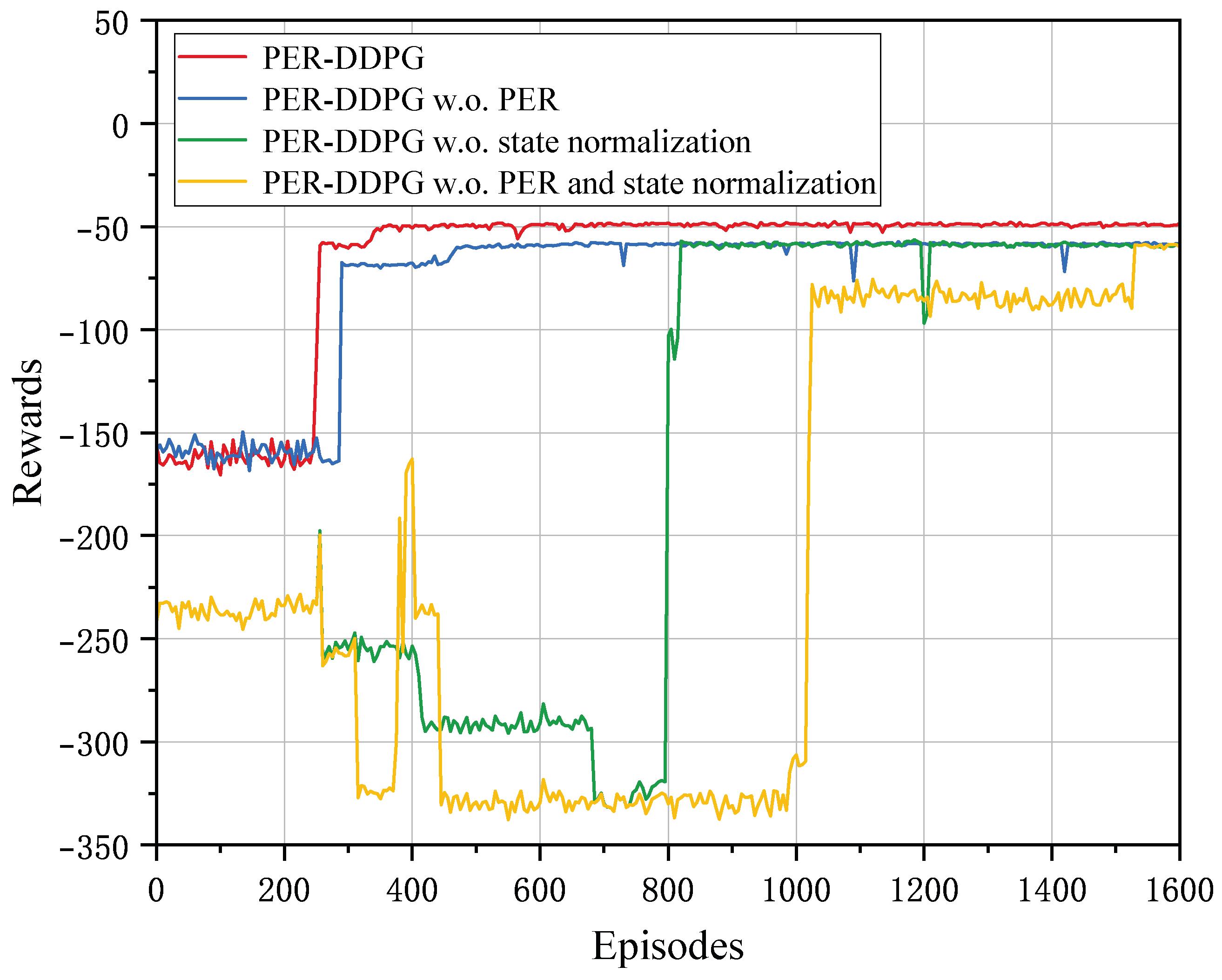 Electronics 14 00446 g006