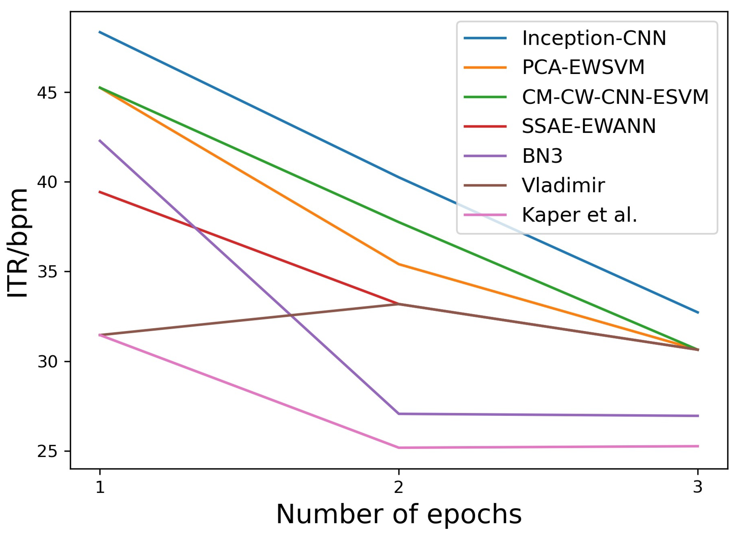 Electronics 14 00447 g007