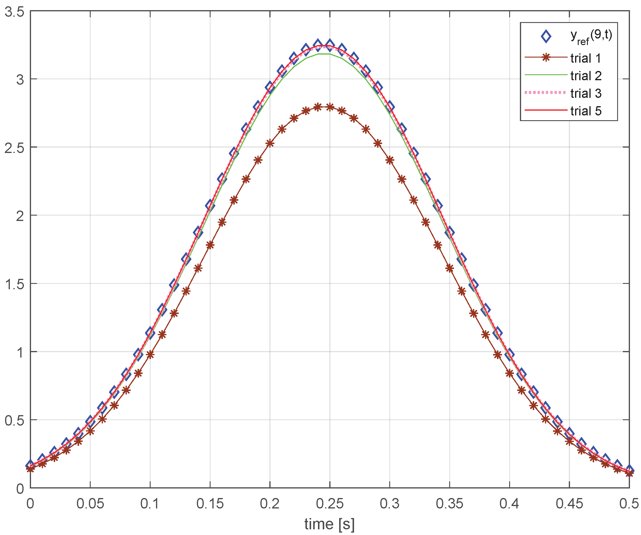 Electronics 14 00449 g005