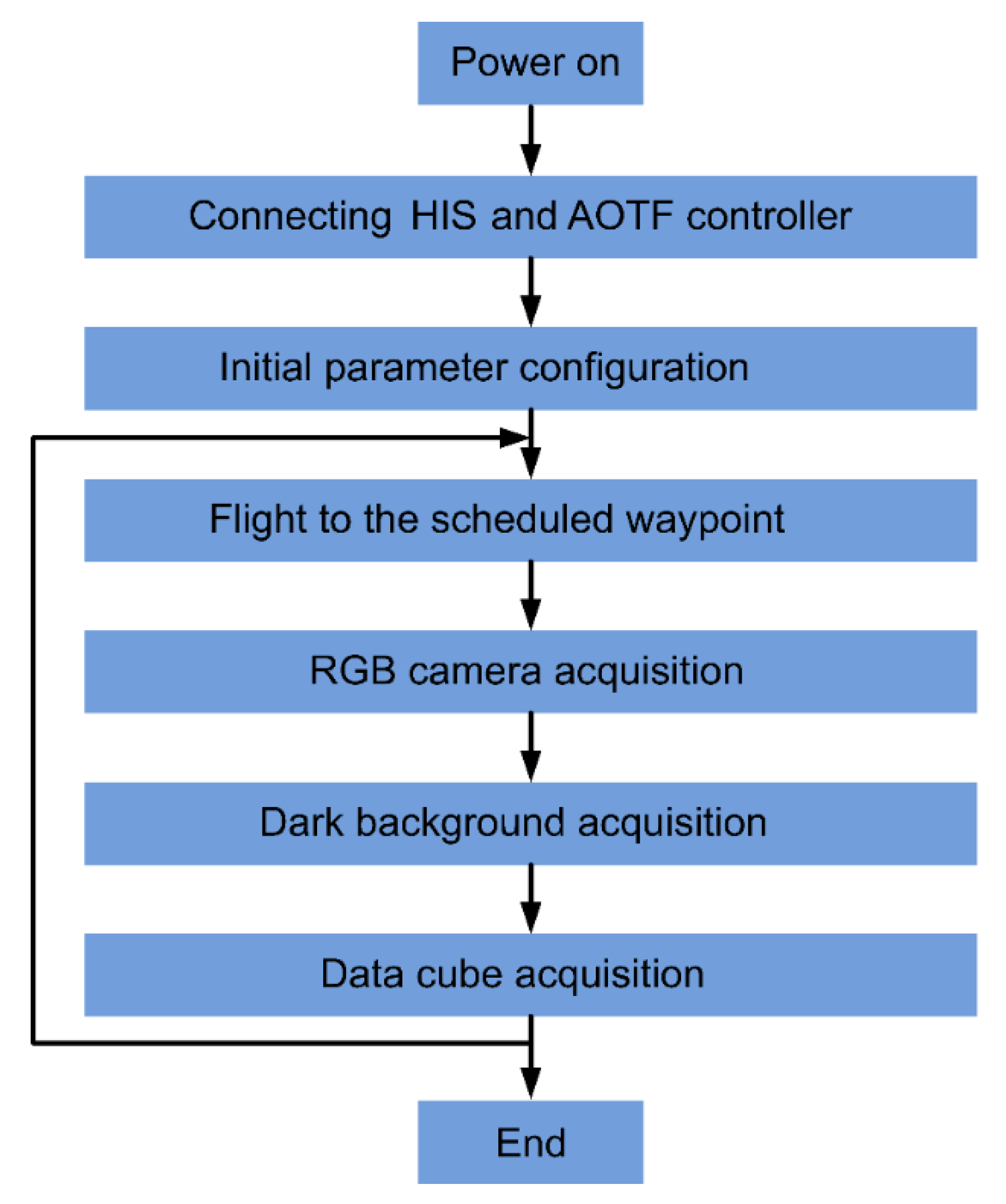Electronics 14 00454 g003