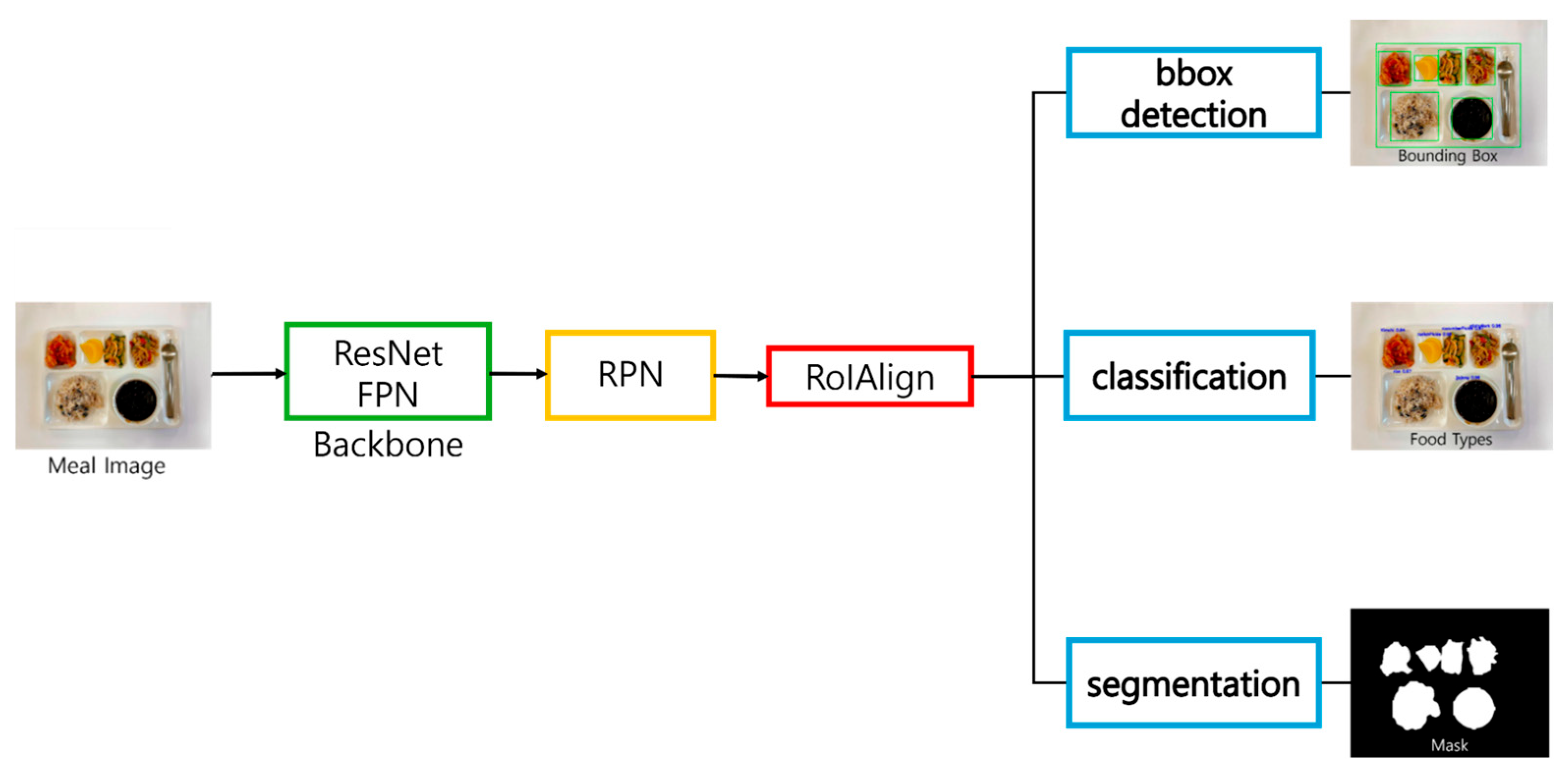 Electronics 14 00457 g001