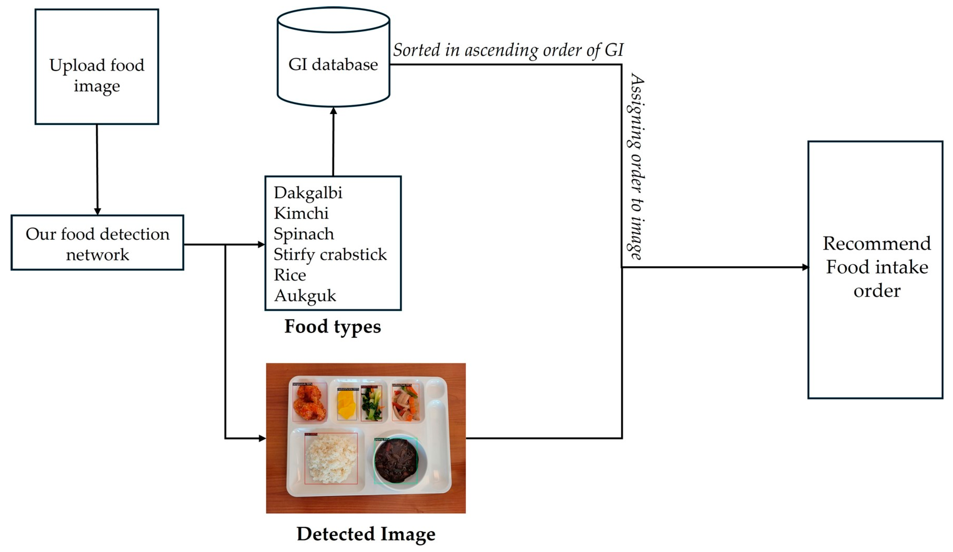 Electronics 14 00457 g006