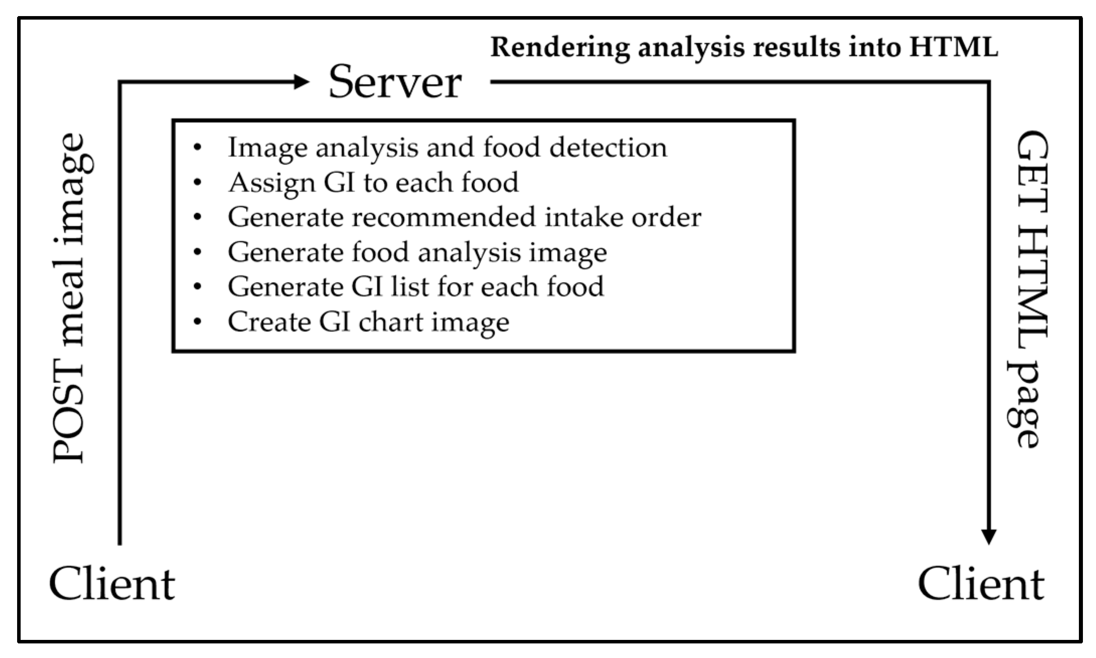 Electronics 14 00457 g009