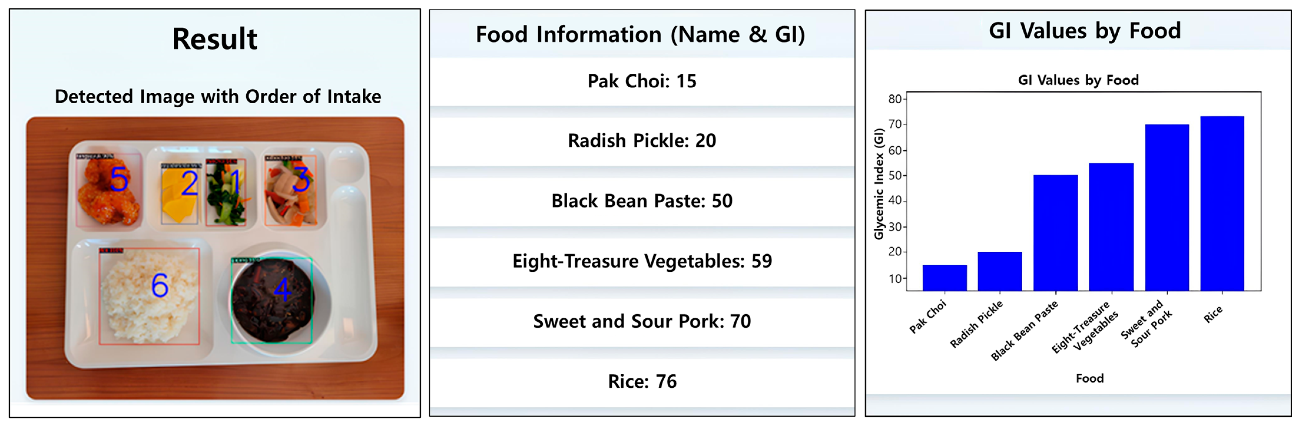 Electronics 14 00457 g010