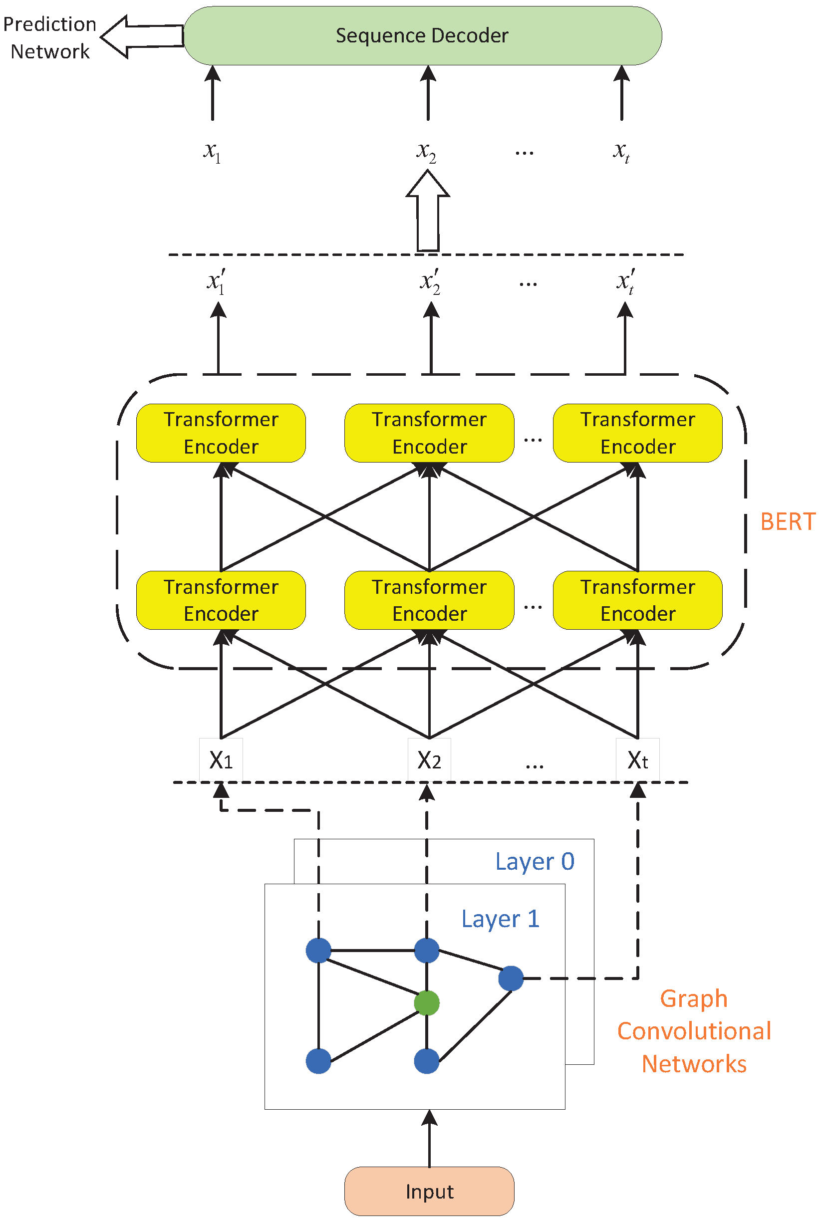 Electronics 14 00458 g002