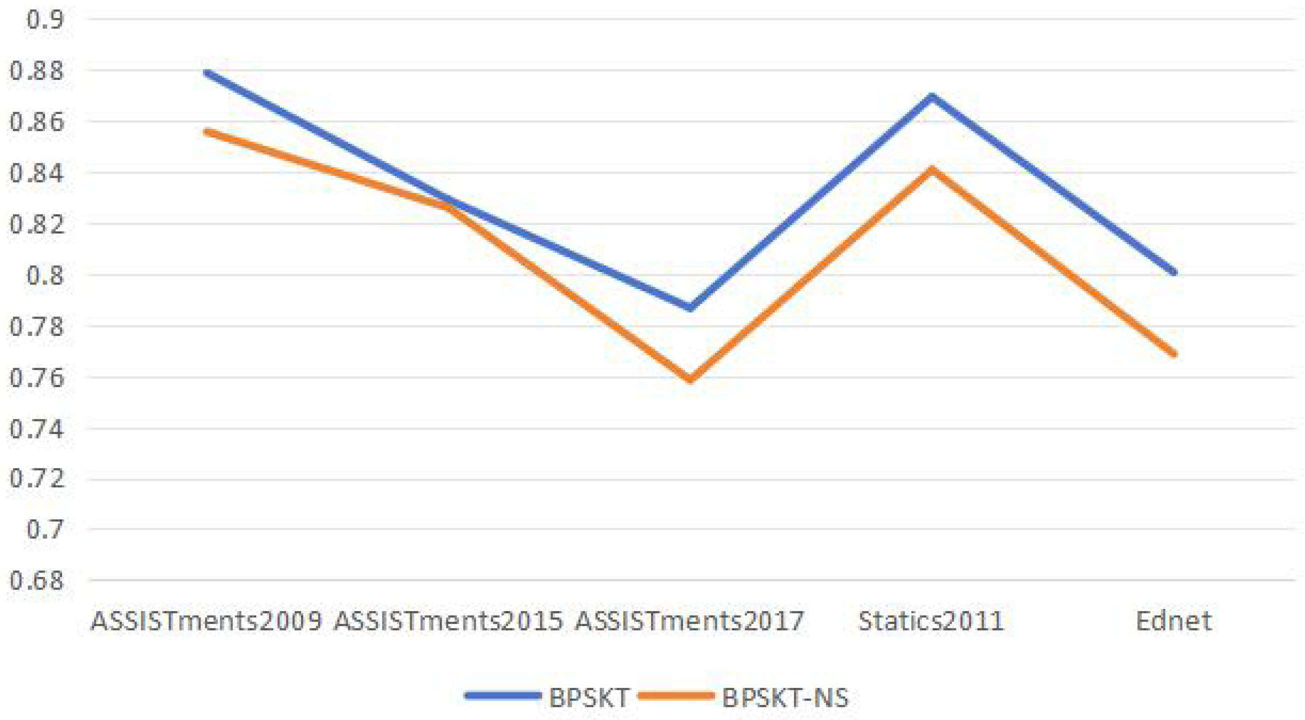 Electronics 14 00458 g006