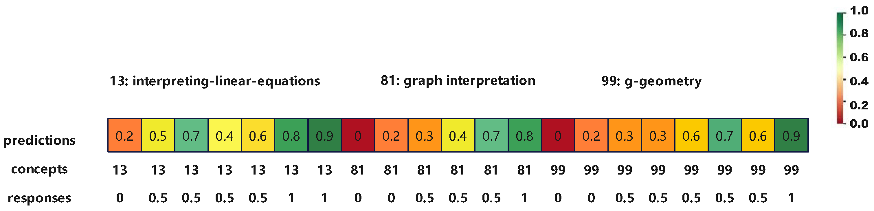 Electronics 14 00458 g007