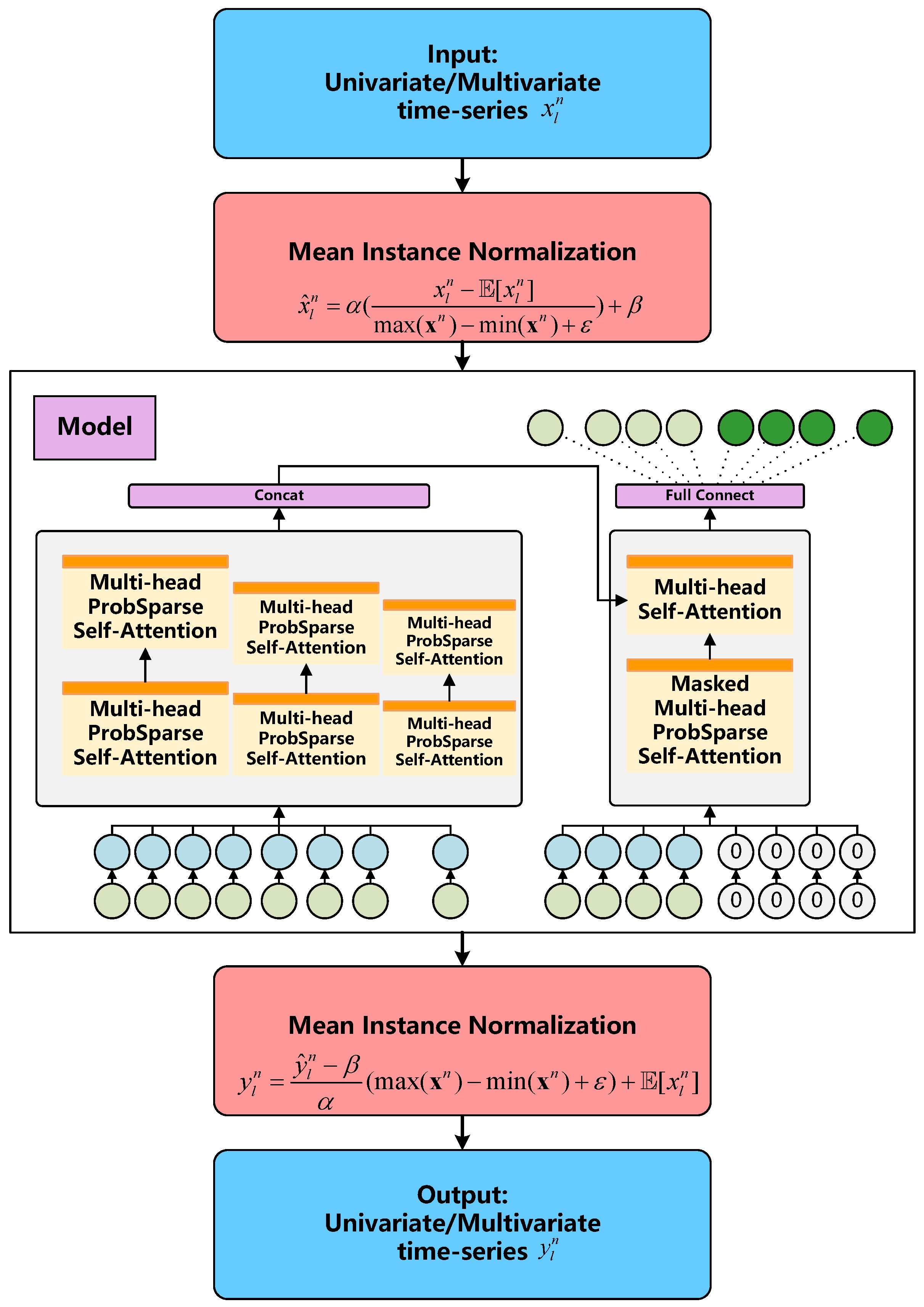 Electronics 14 00459 g006