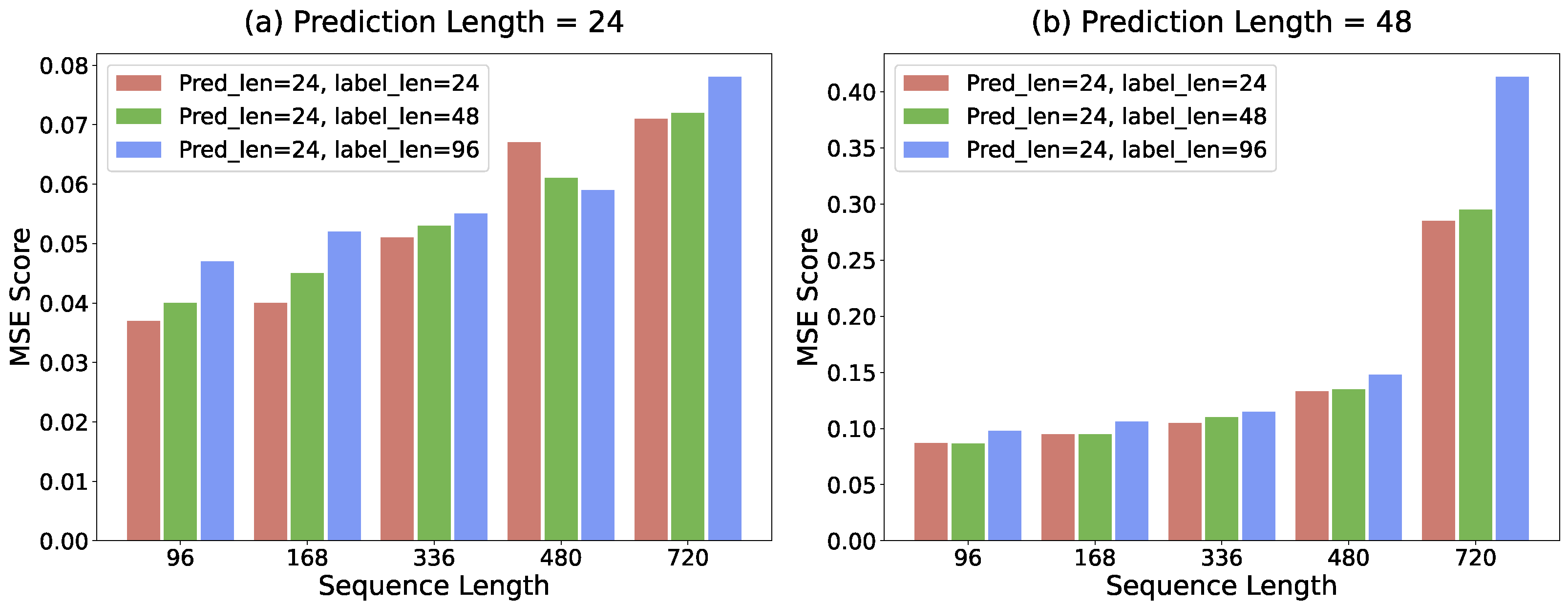 Electronics 14 00459 g009