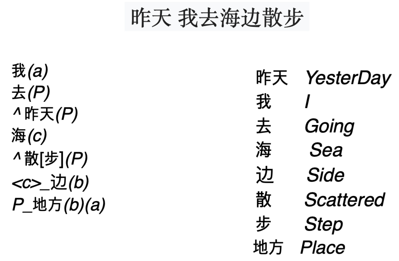 Electronics 14 00460 g007