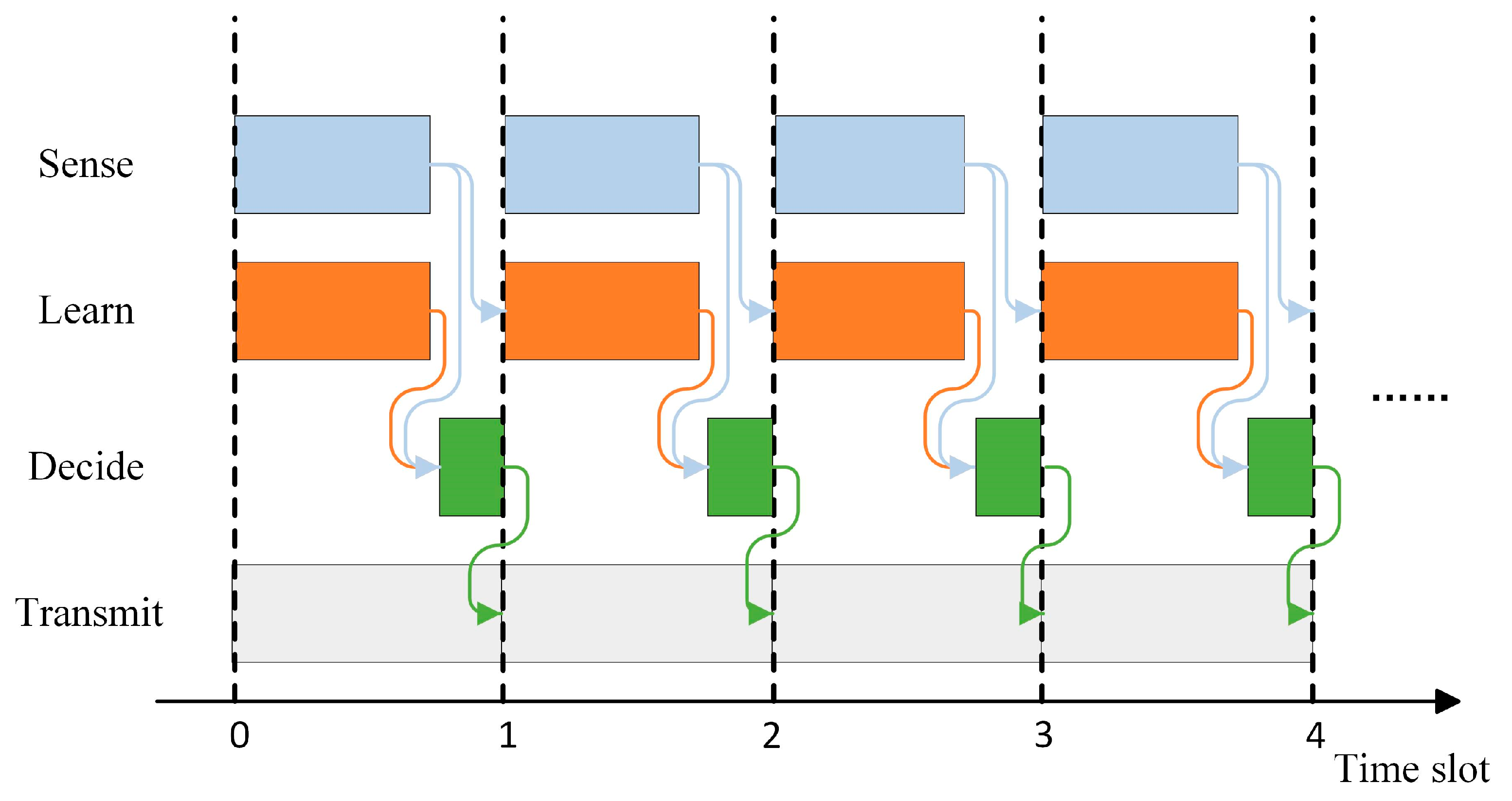 Electronics 14 00462 g002