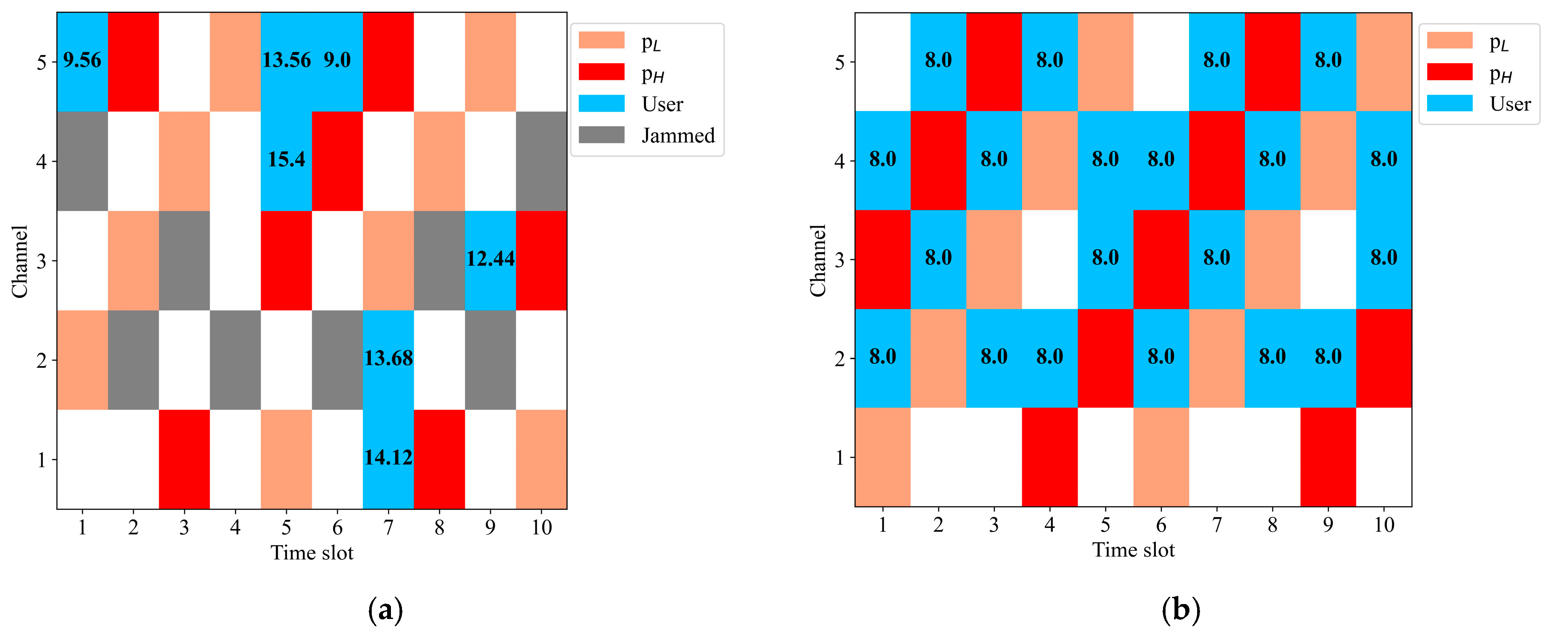 Electronics 14 00462 g006