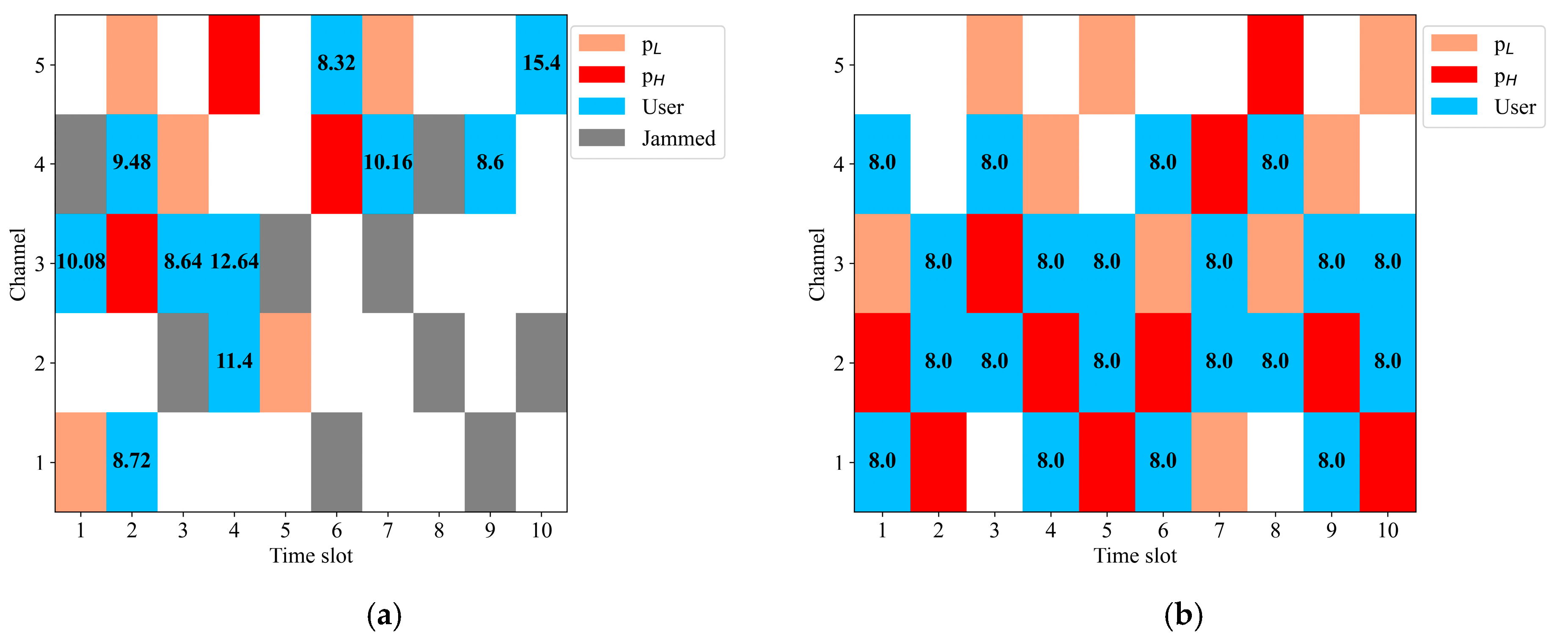 Electronics 14 00462 g007