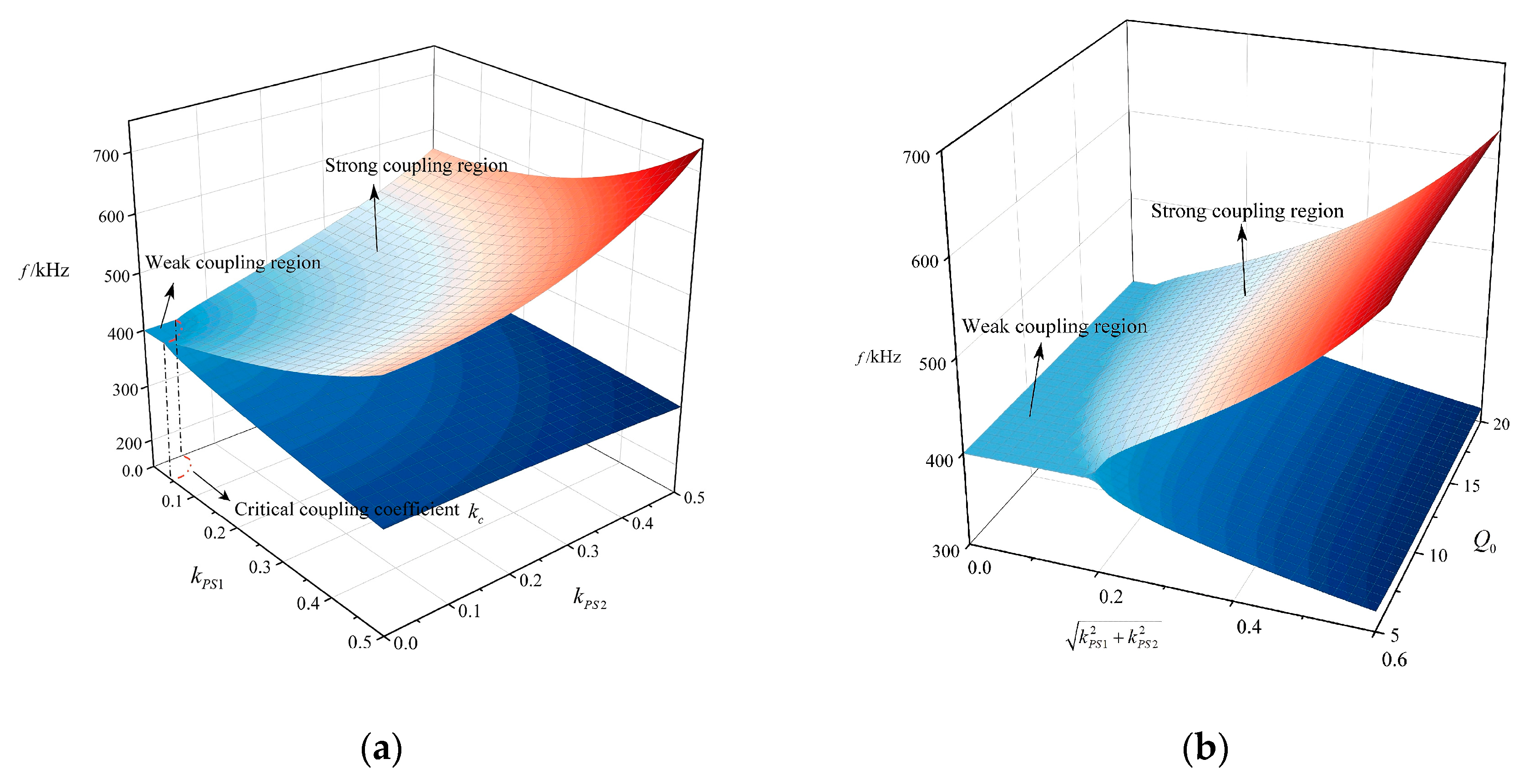 Electronics 14 00463 g002