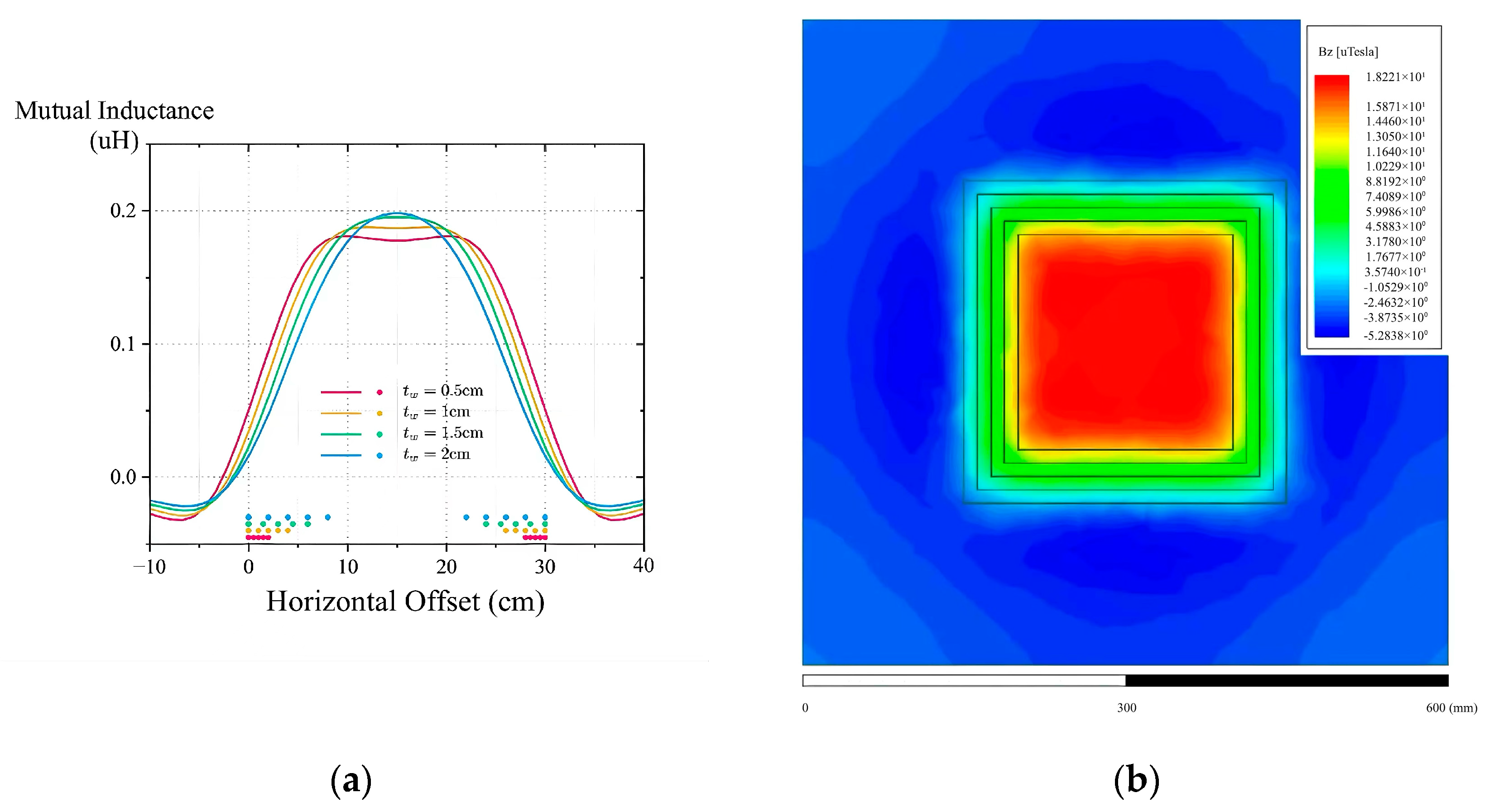 Electronics 14 00463 g006