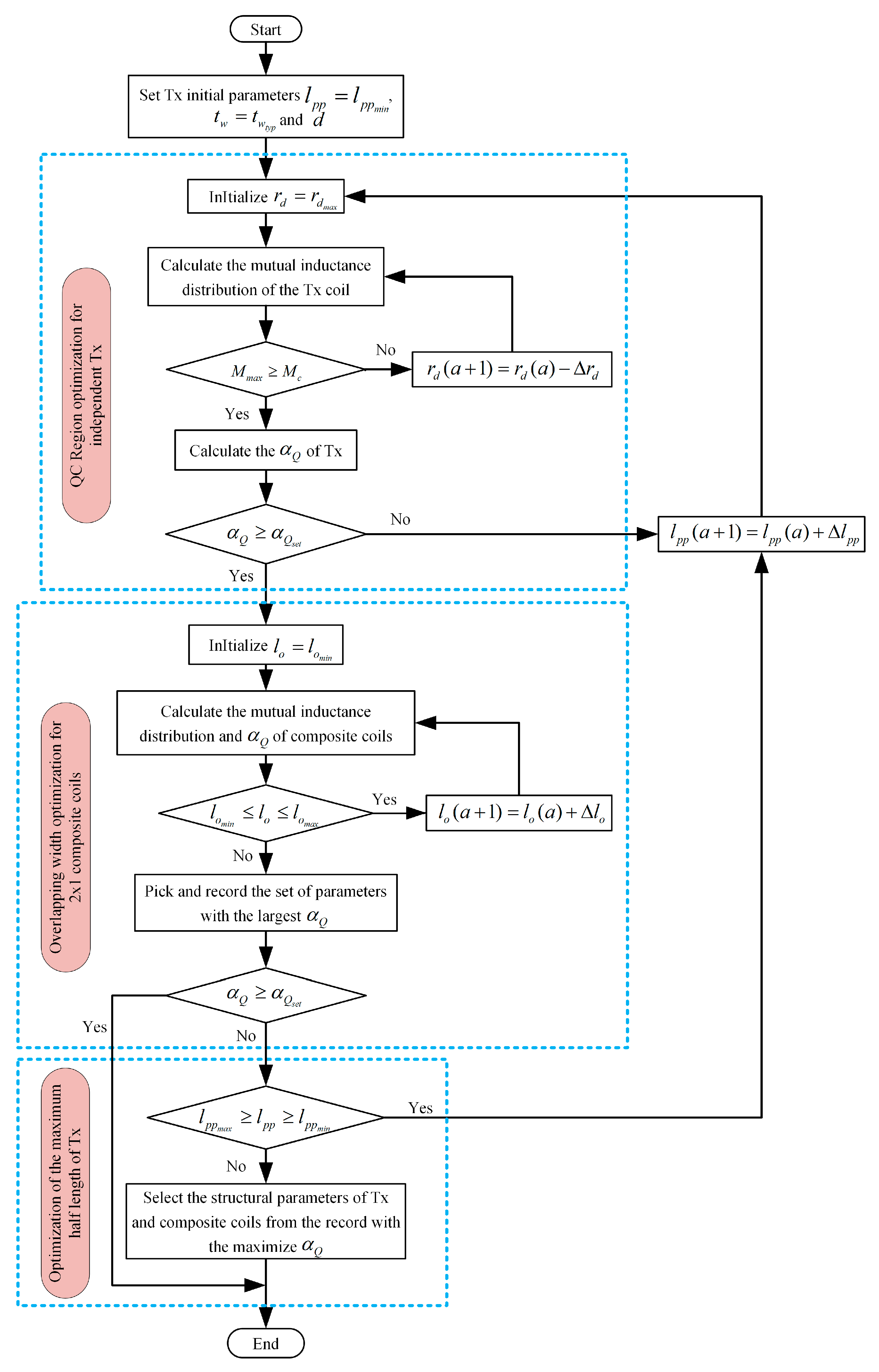 Electronics 14 00463 g010