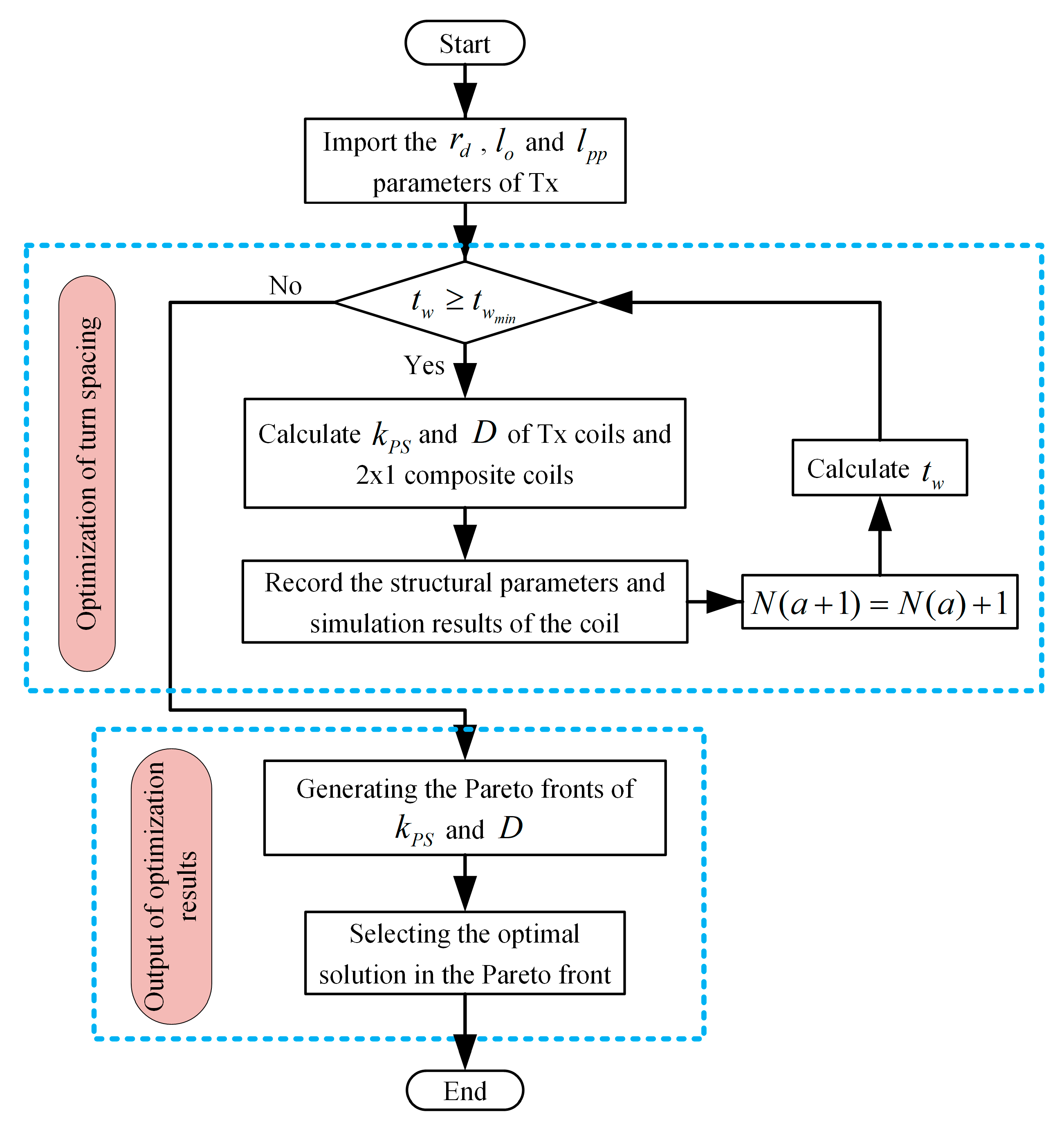 Electronics 14 00463 g011