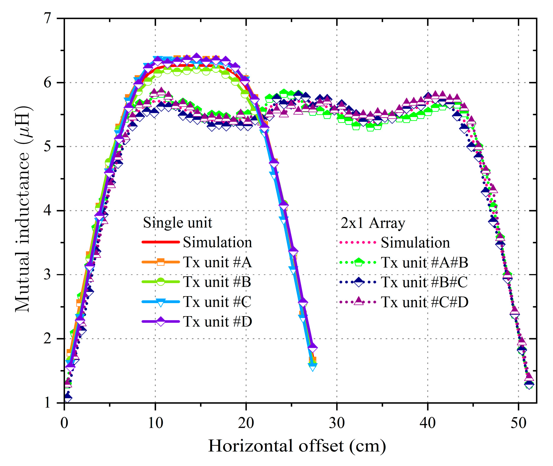 Electronics 14 00463 g018