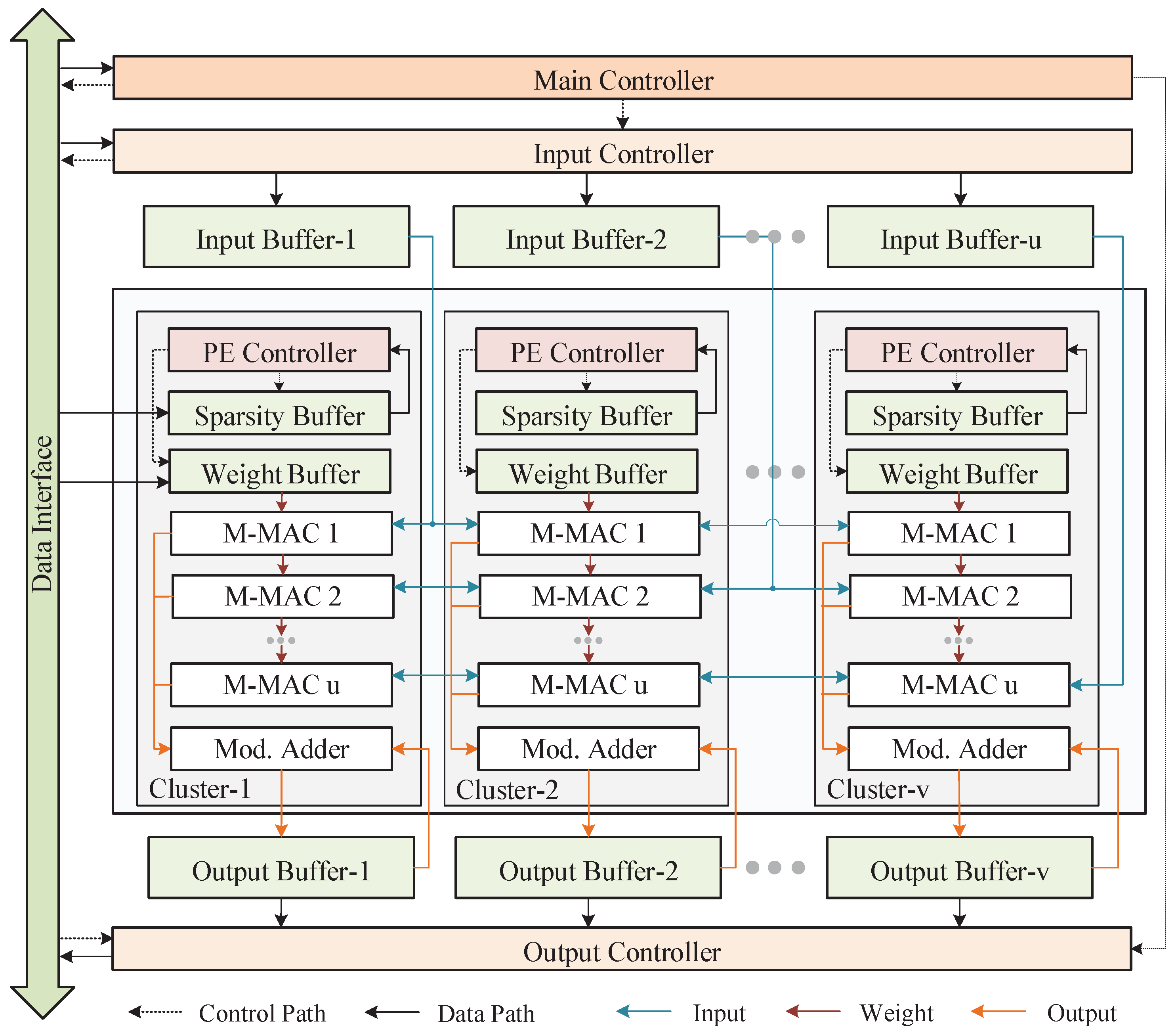 Electronics 14 00464 g003
