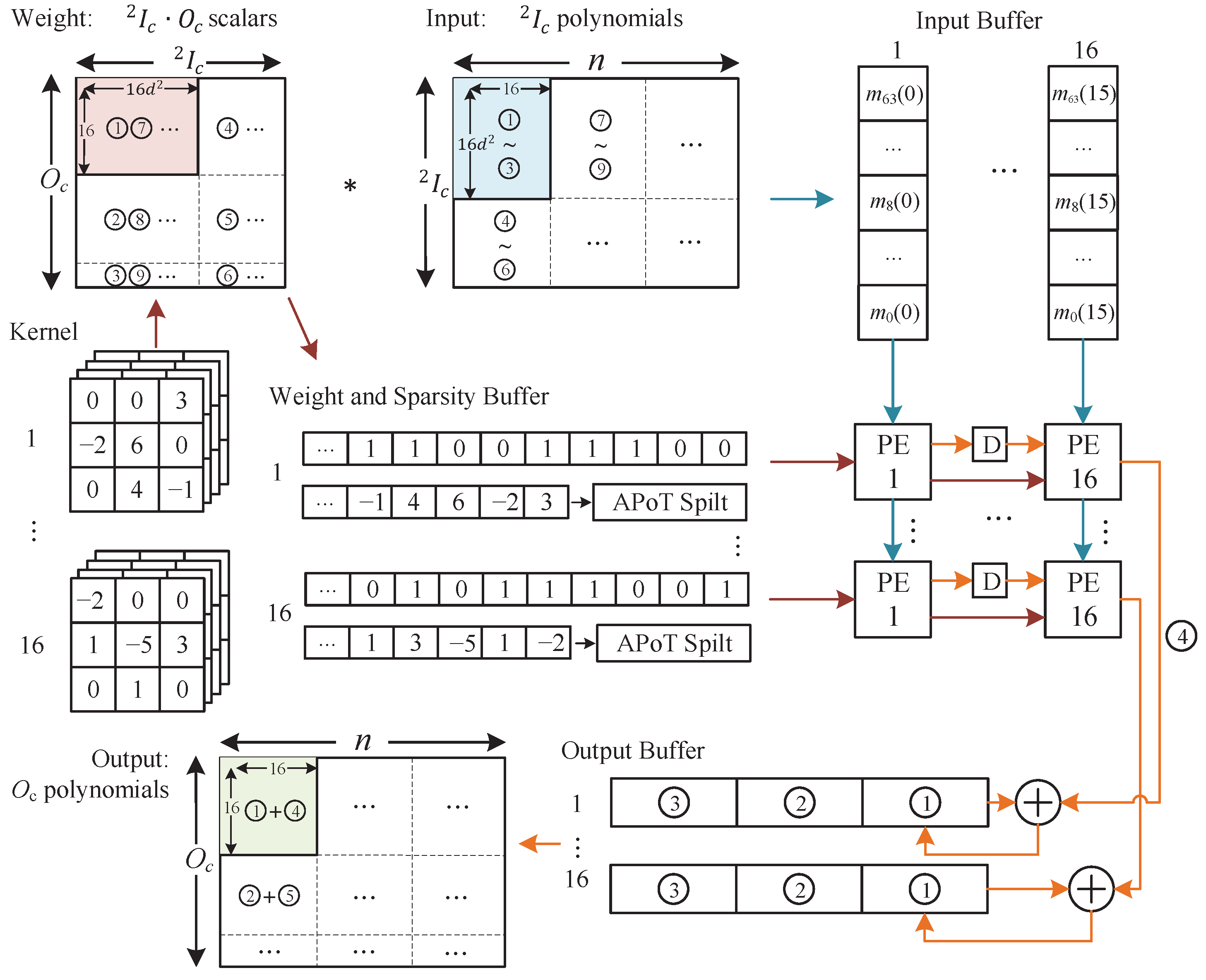Electronics 14 00464 g004