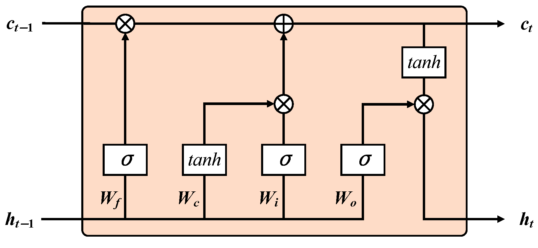 Electronics 14 00465 g001