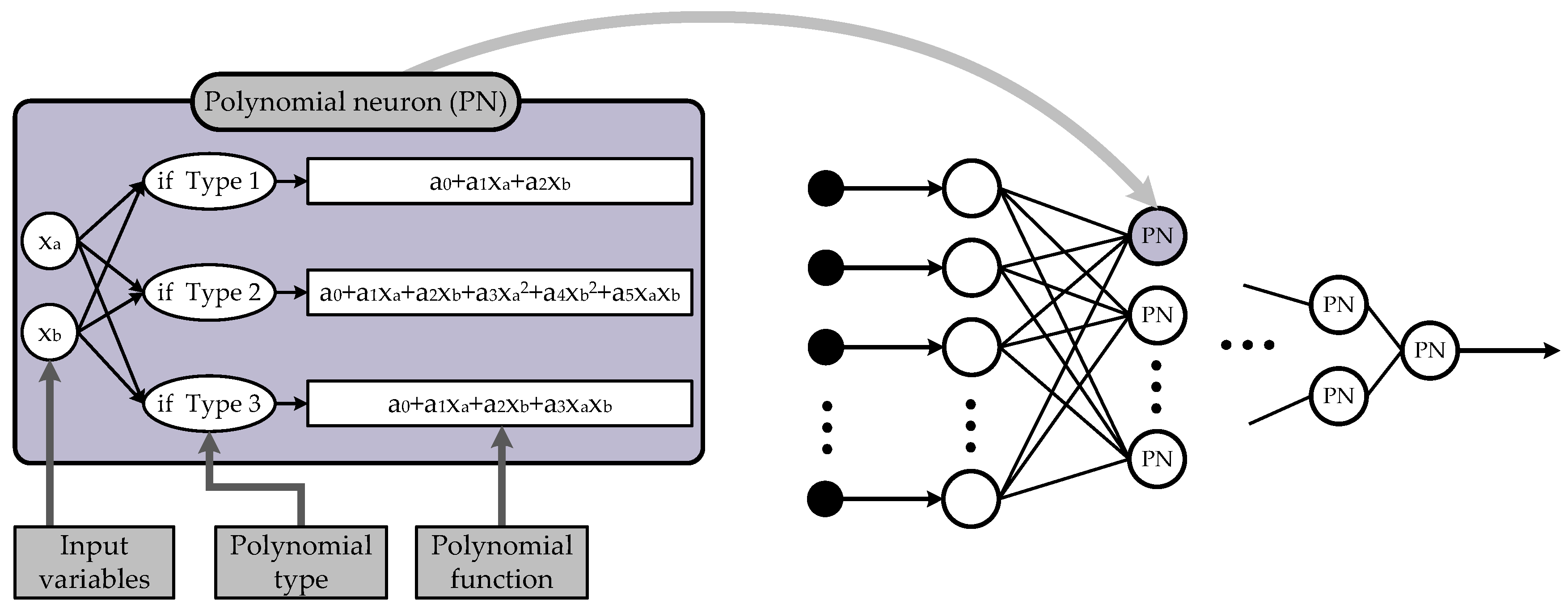 Electronics 14 00465 g002