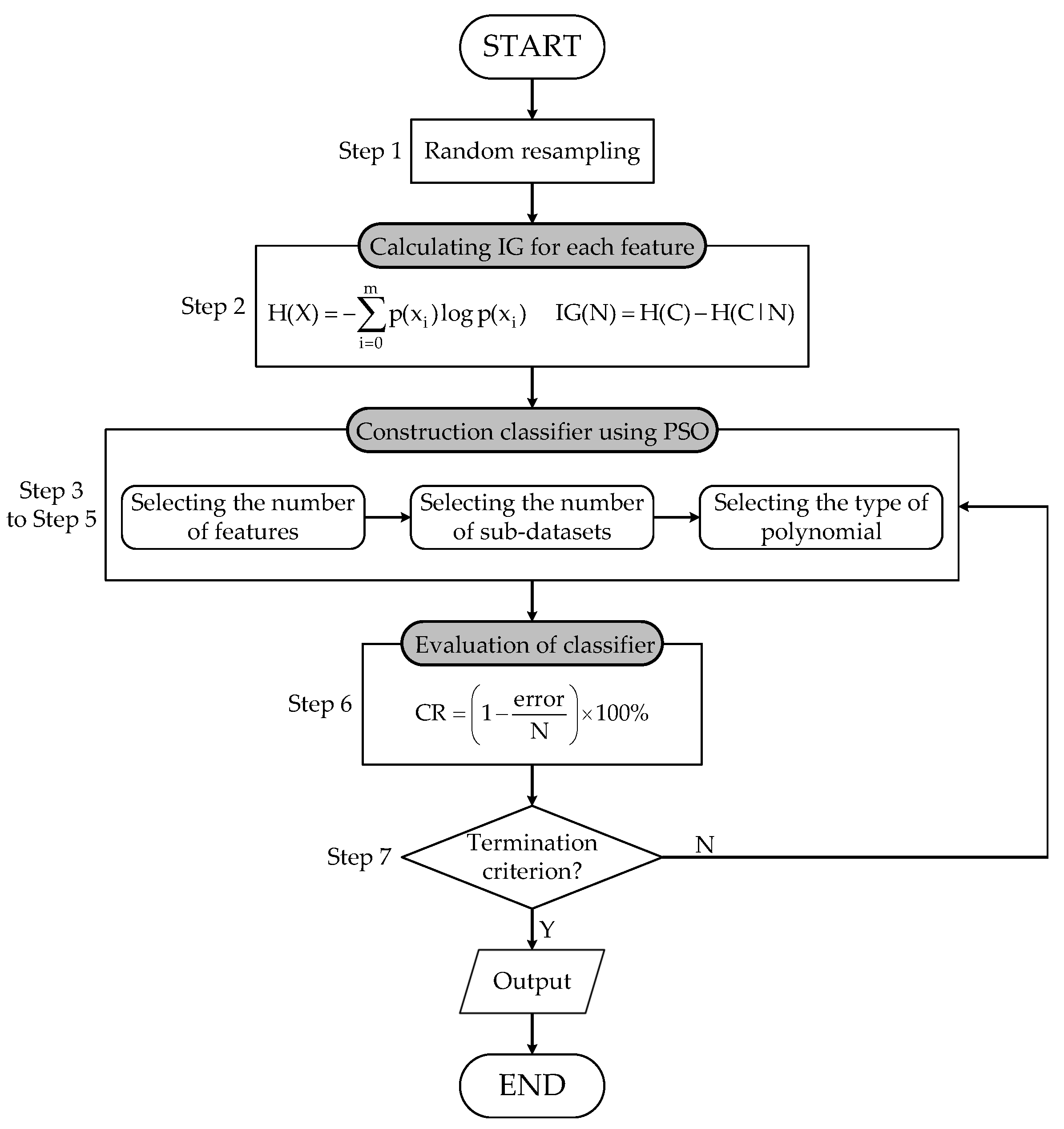 Electronics 14 00465 g005