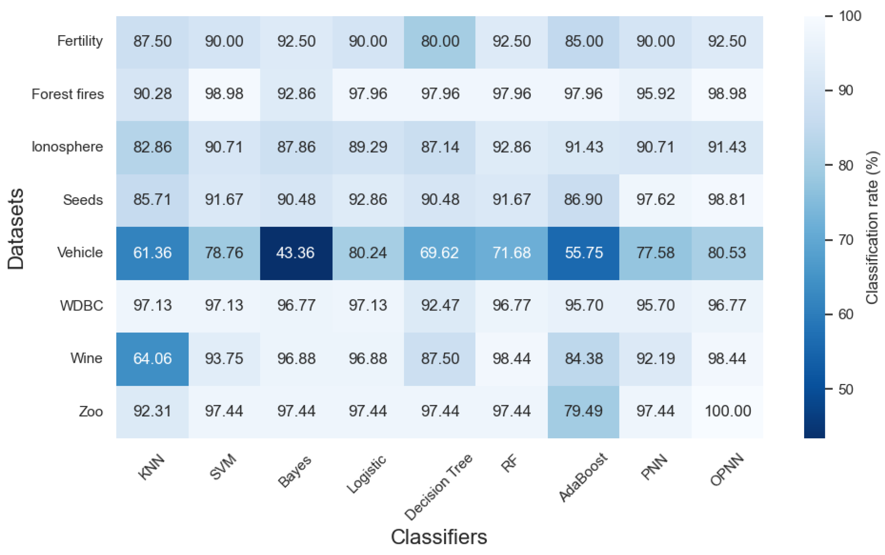 Electronics 14 00465 g007