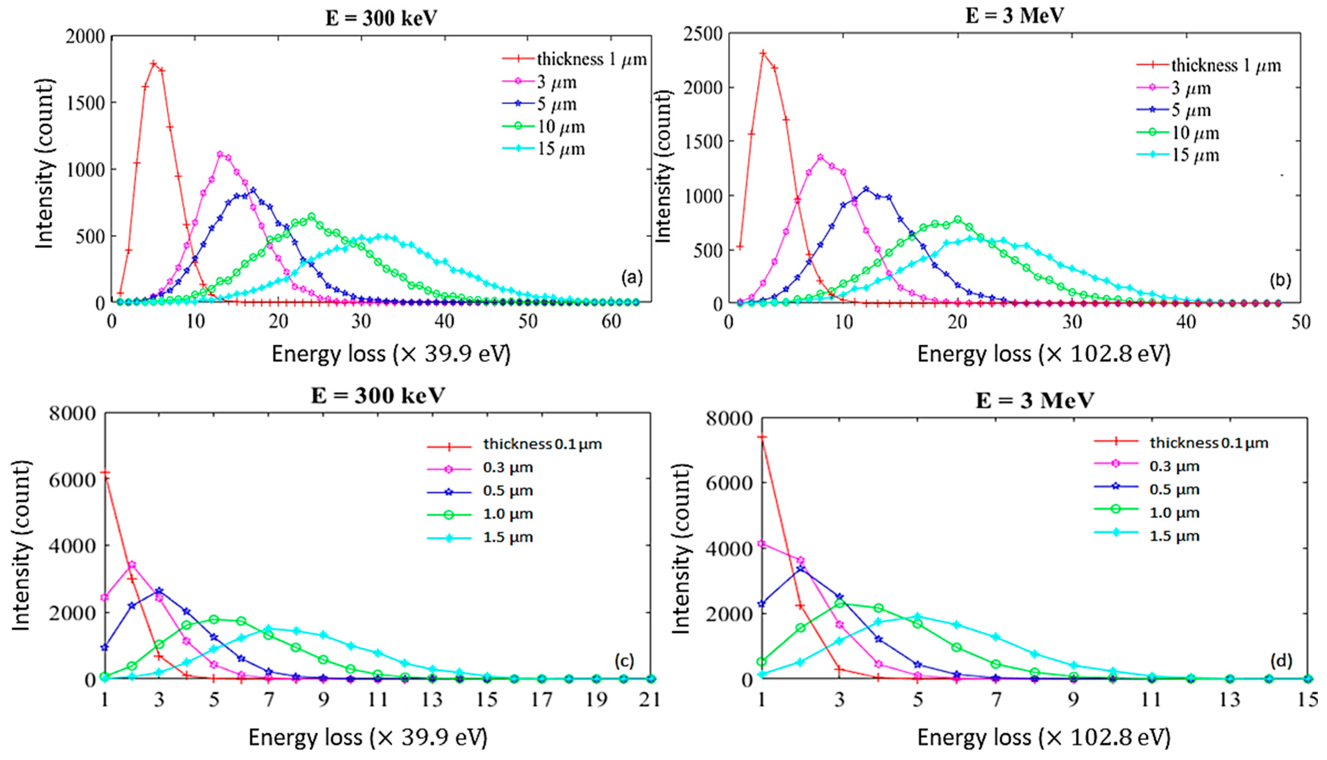 Electronics 14 00469 g003