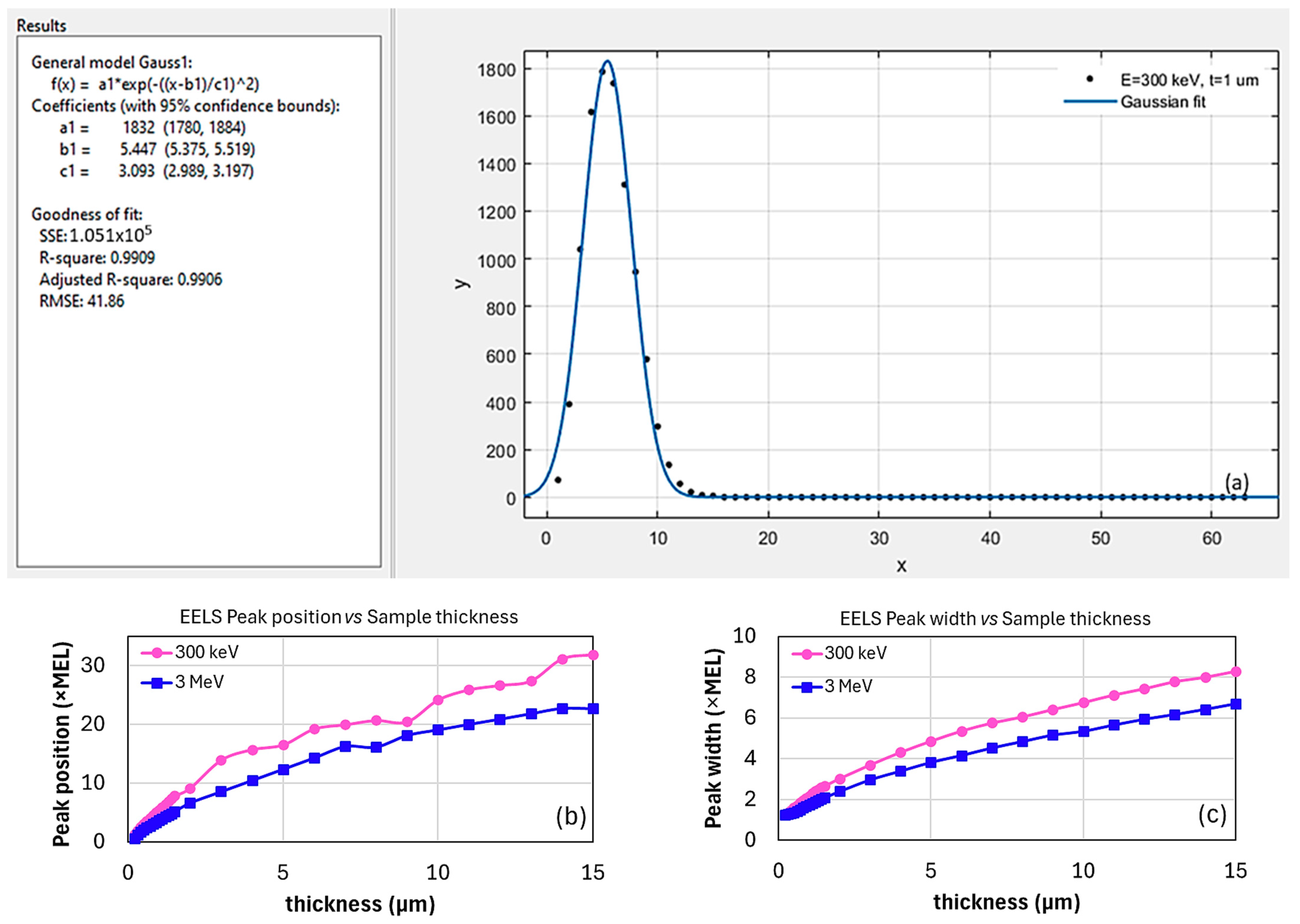 Electronics 14 00469 g004a