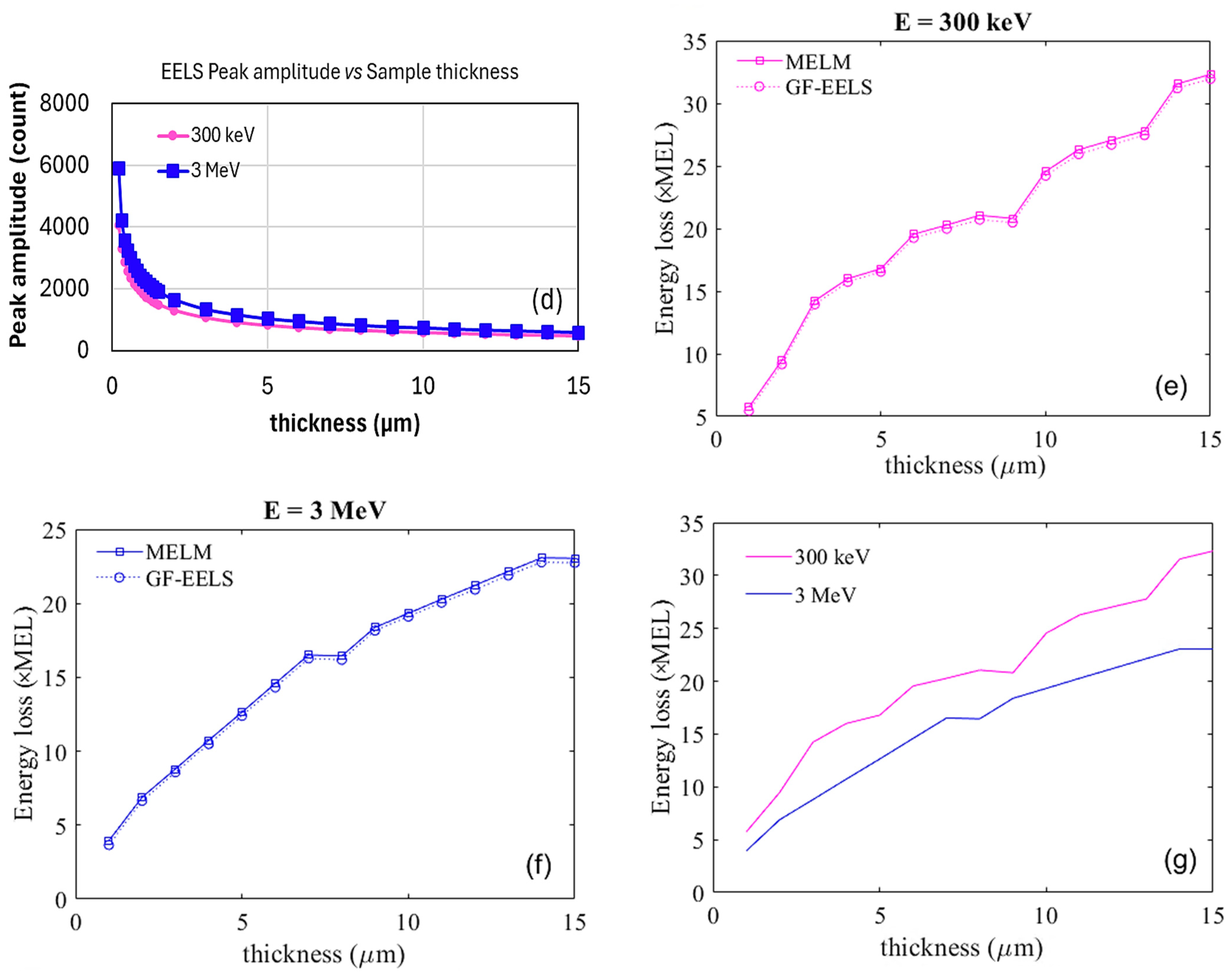 Electronics 14 00469 g004b