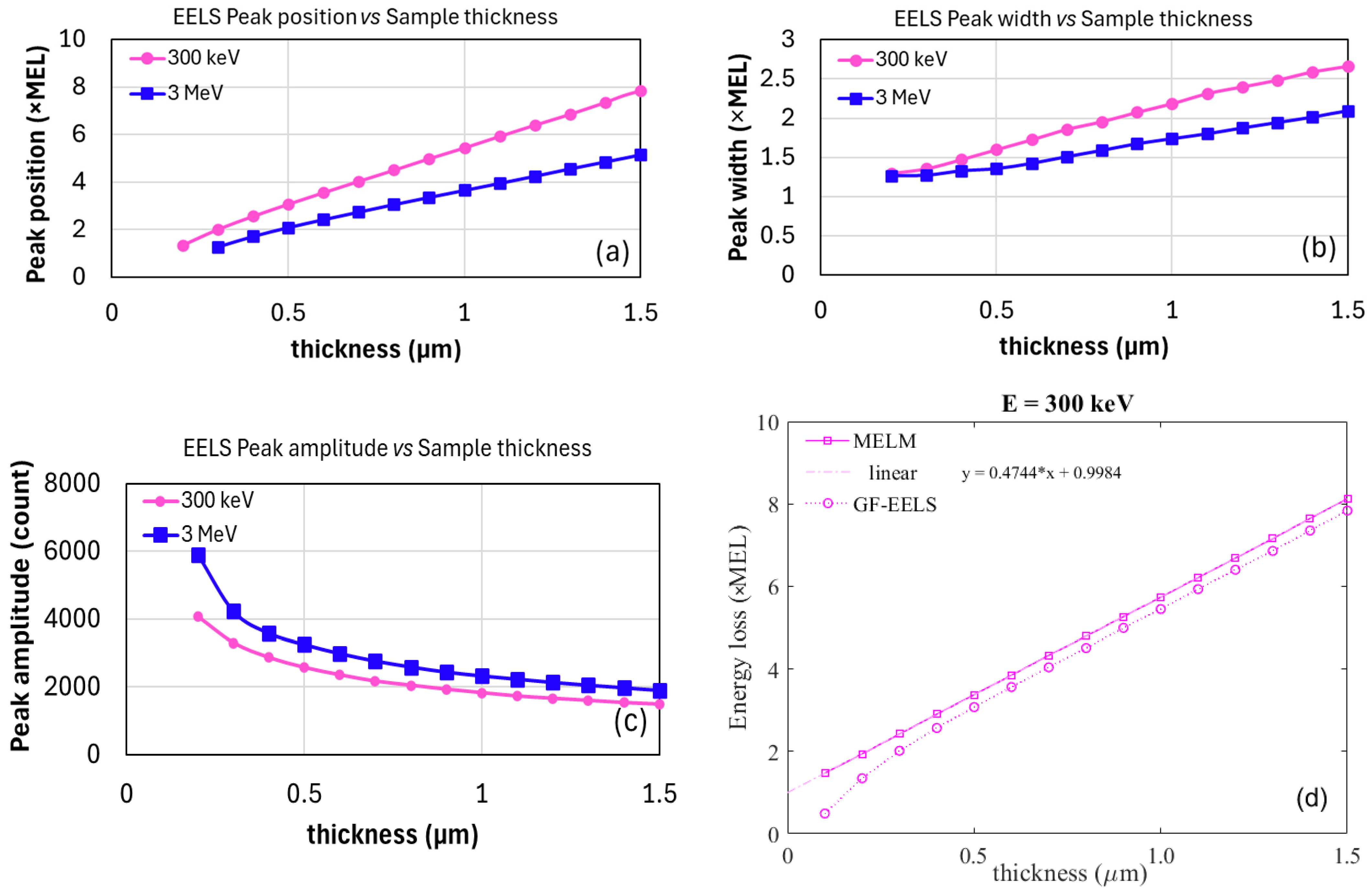 Electronics 14 00469 g005a