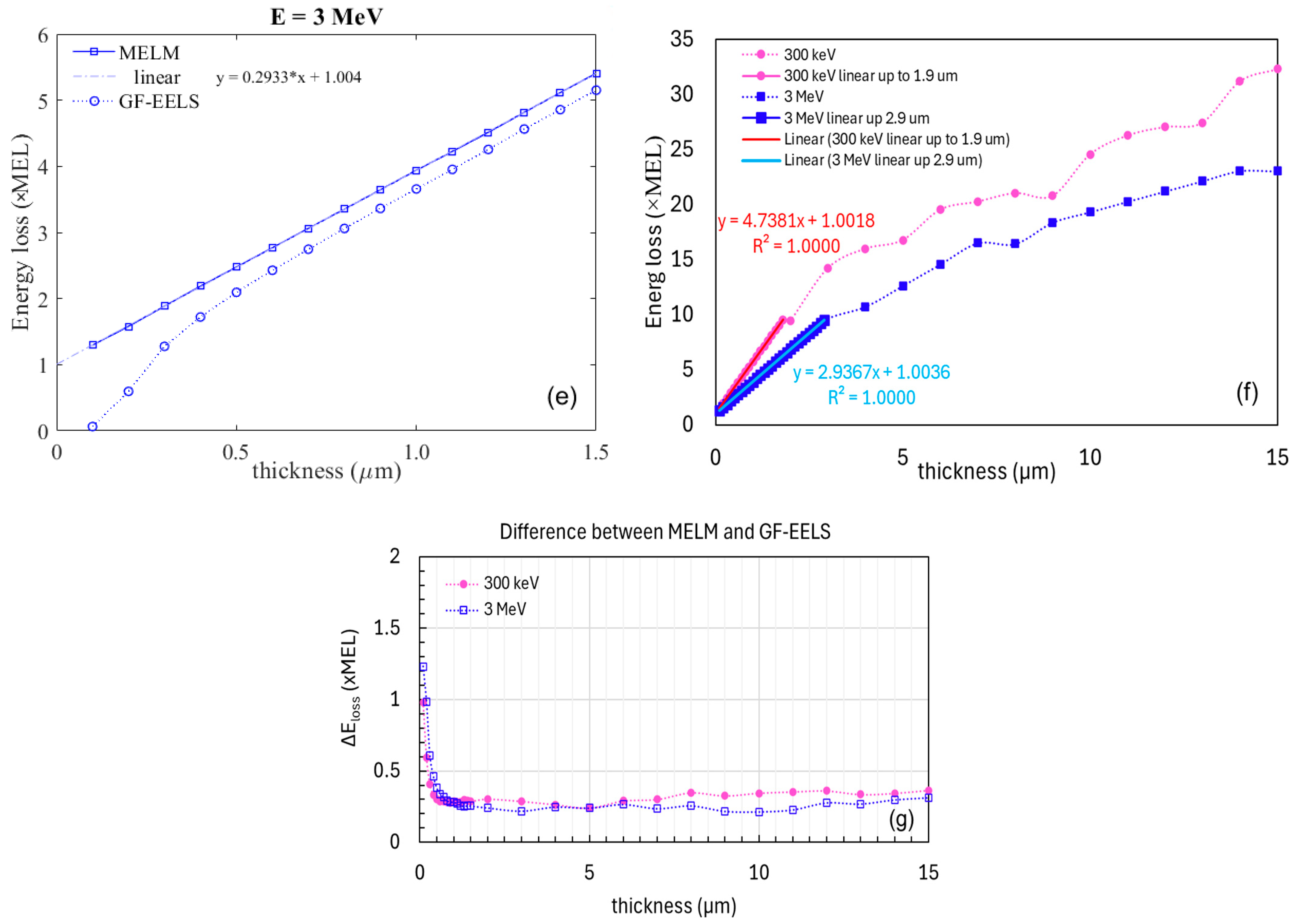 Electronics 14 00469 g005b
