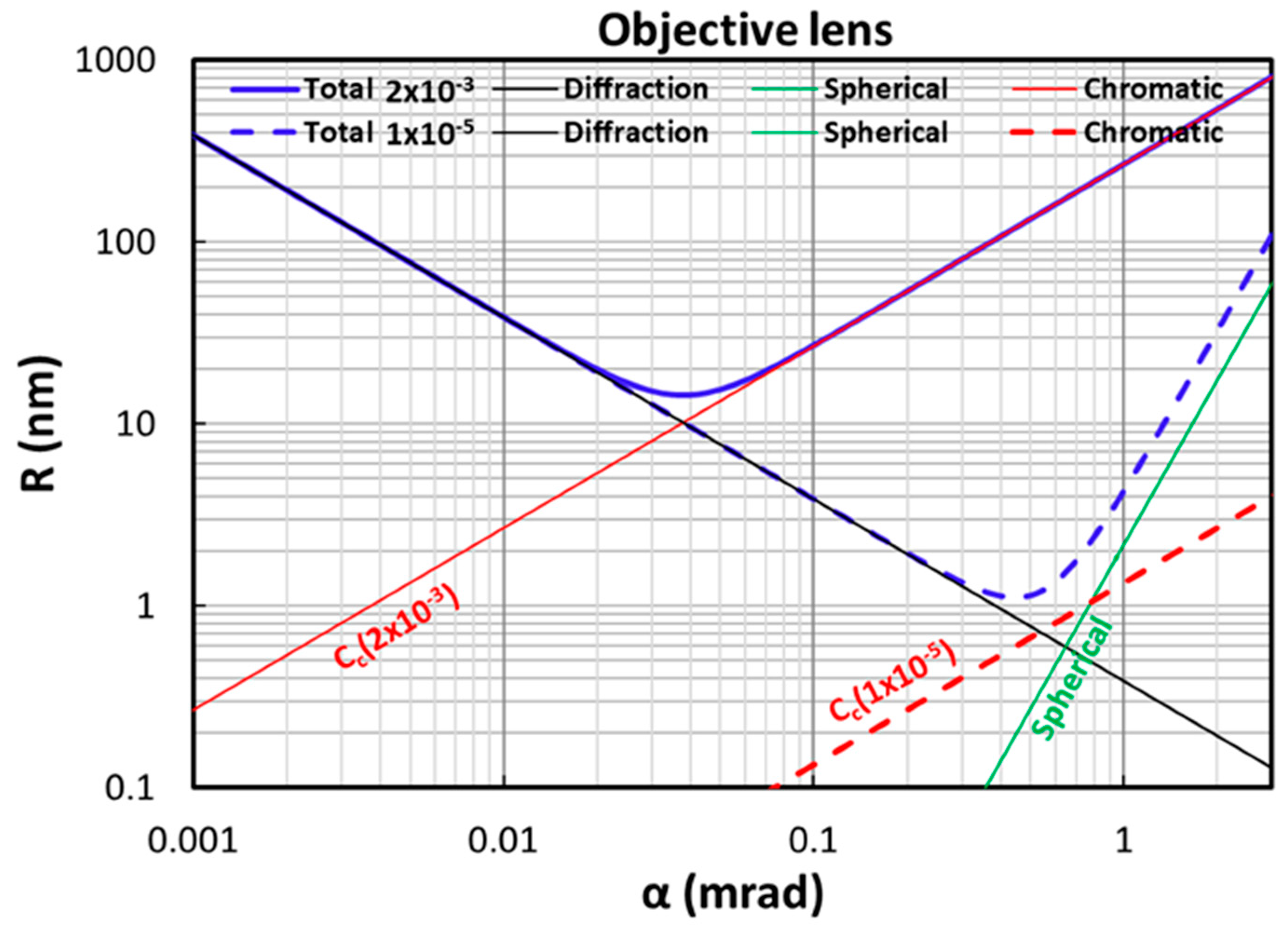 Electronics 14 00469 g0a1