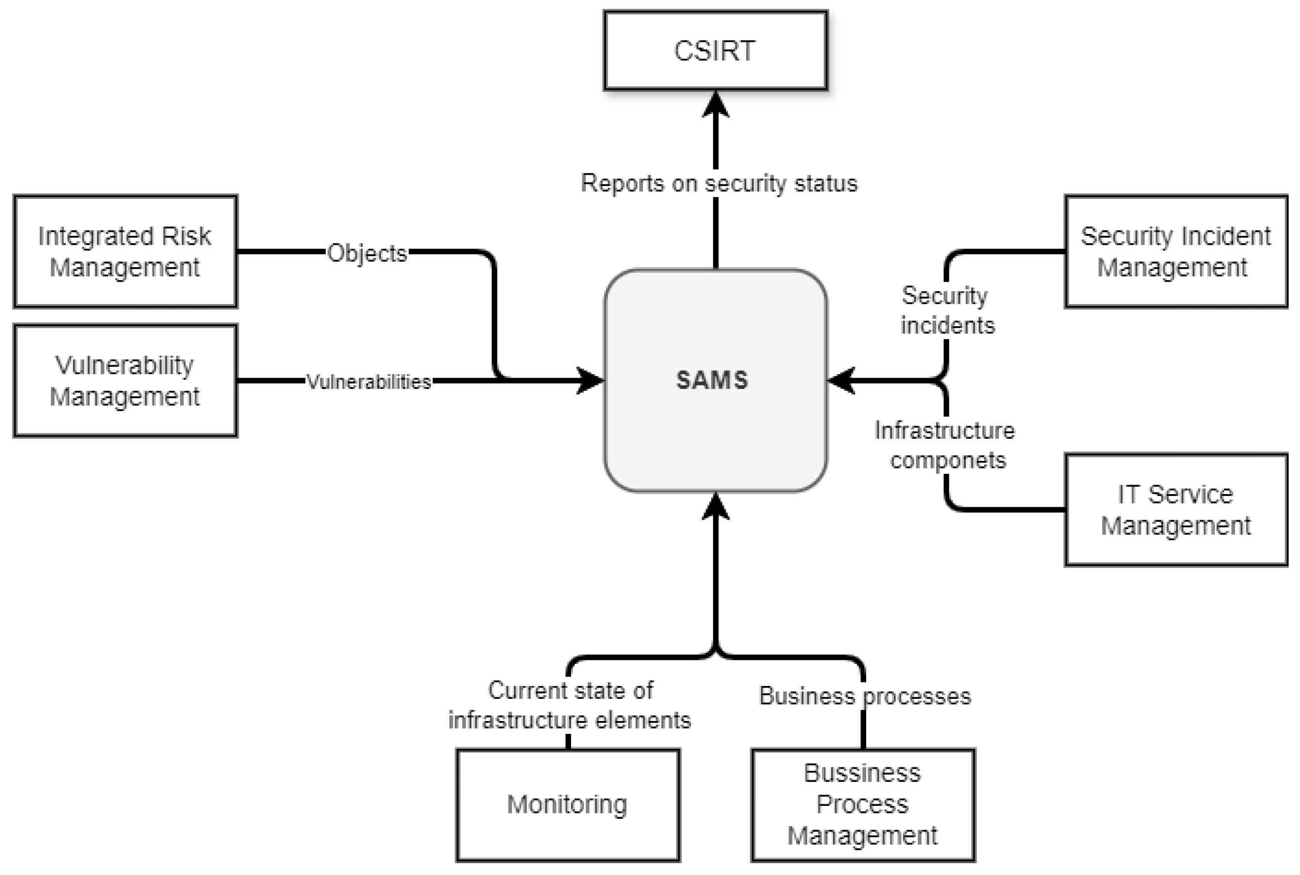 Electronics 14 00470 g002