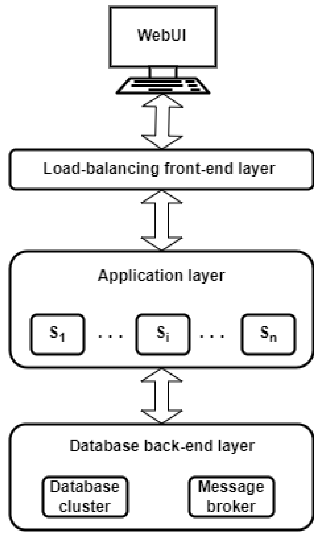 Electronics 14 00470 g003